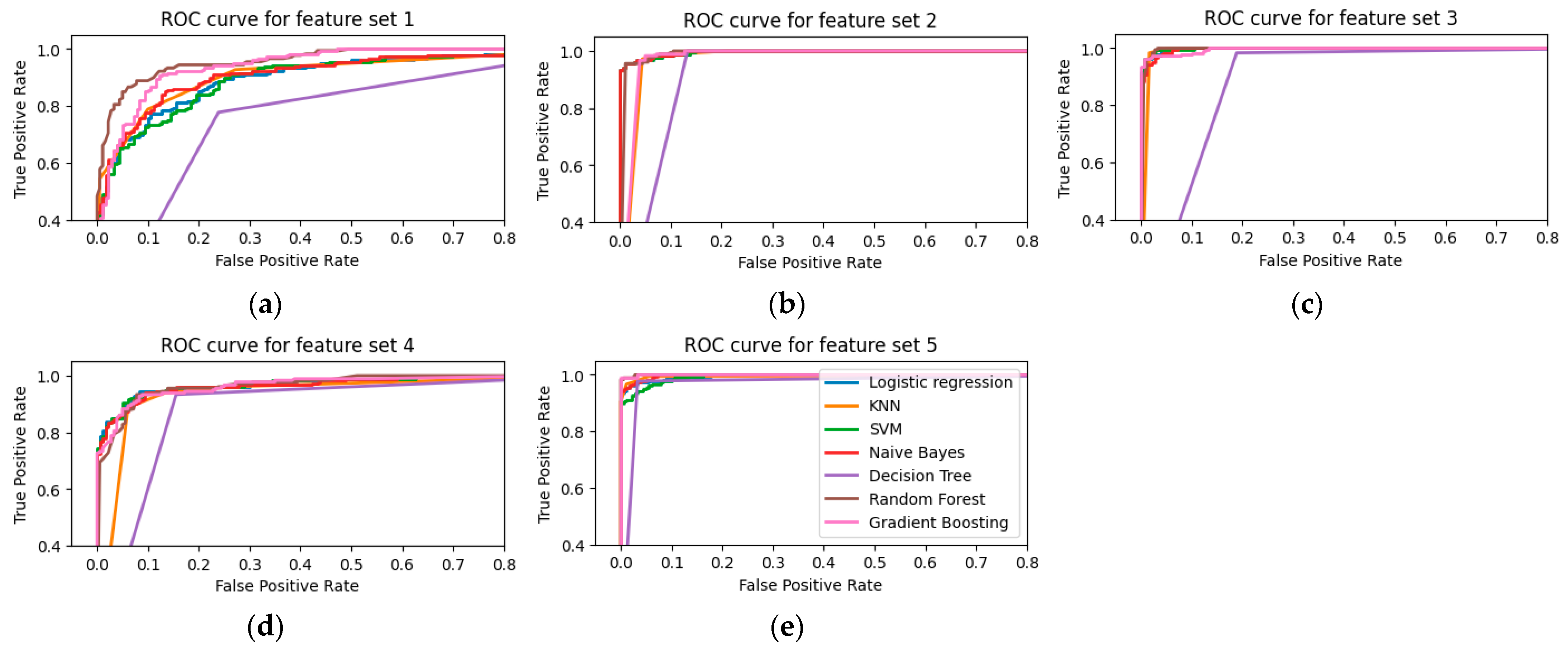 Electronics 13 02722 g009