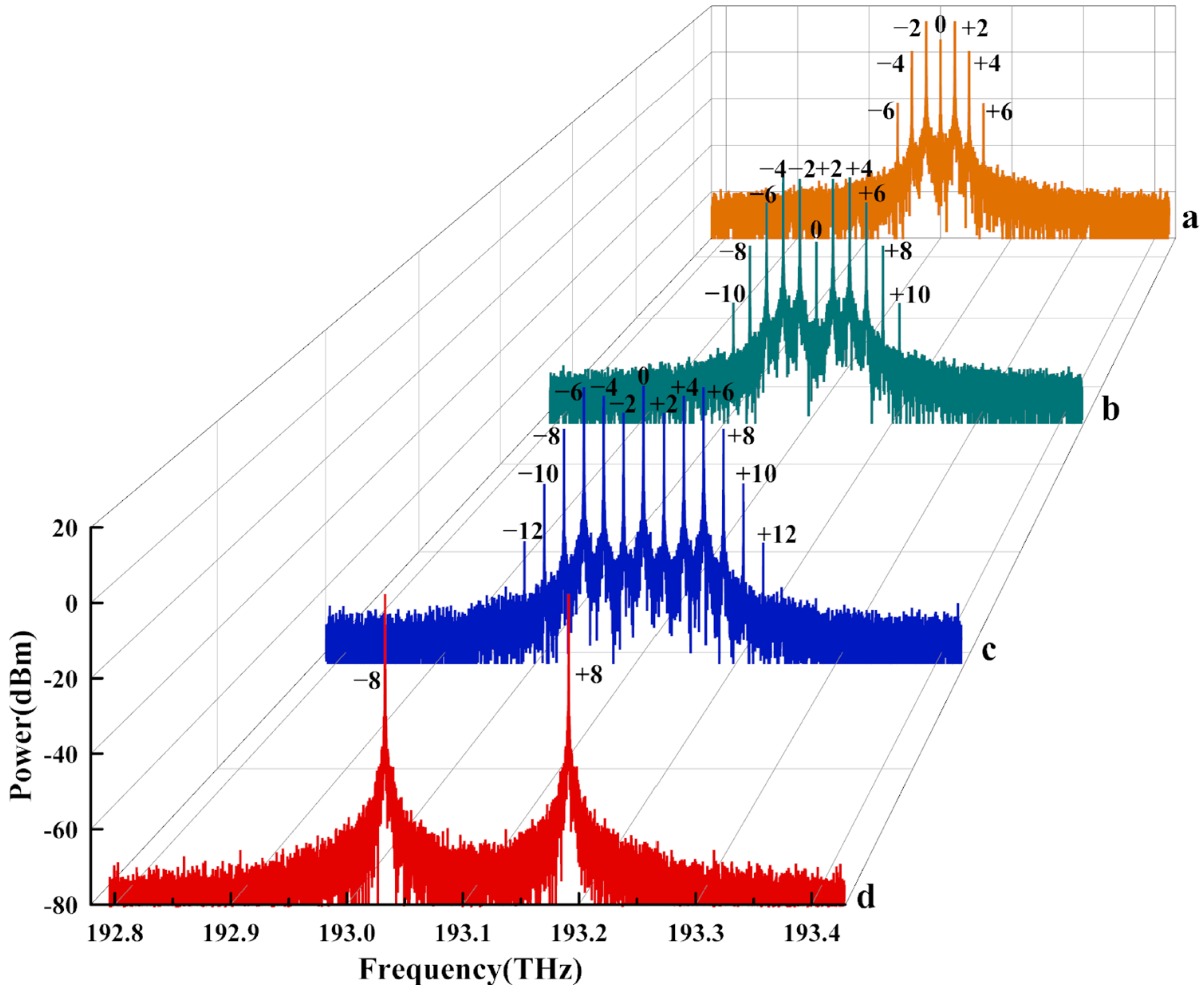 Electronics 13 02725 g002