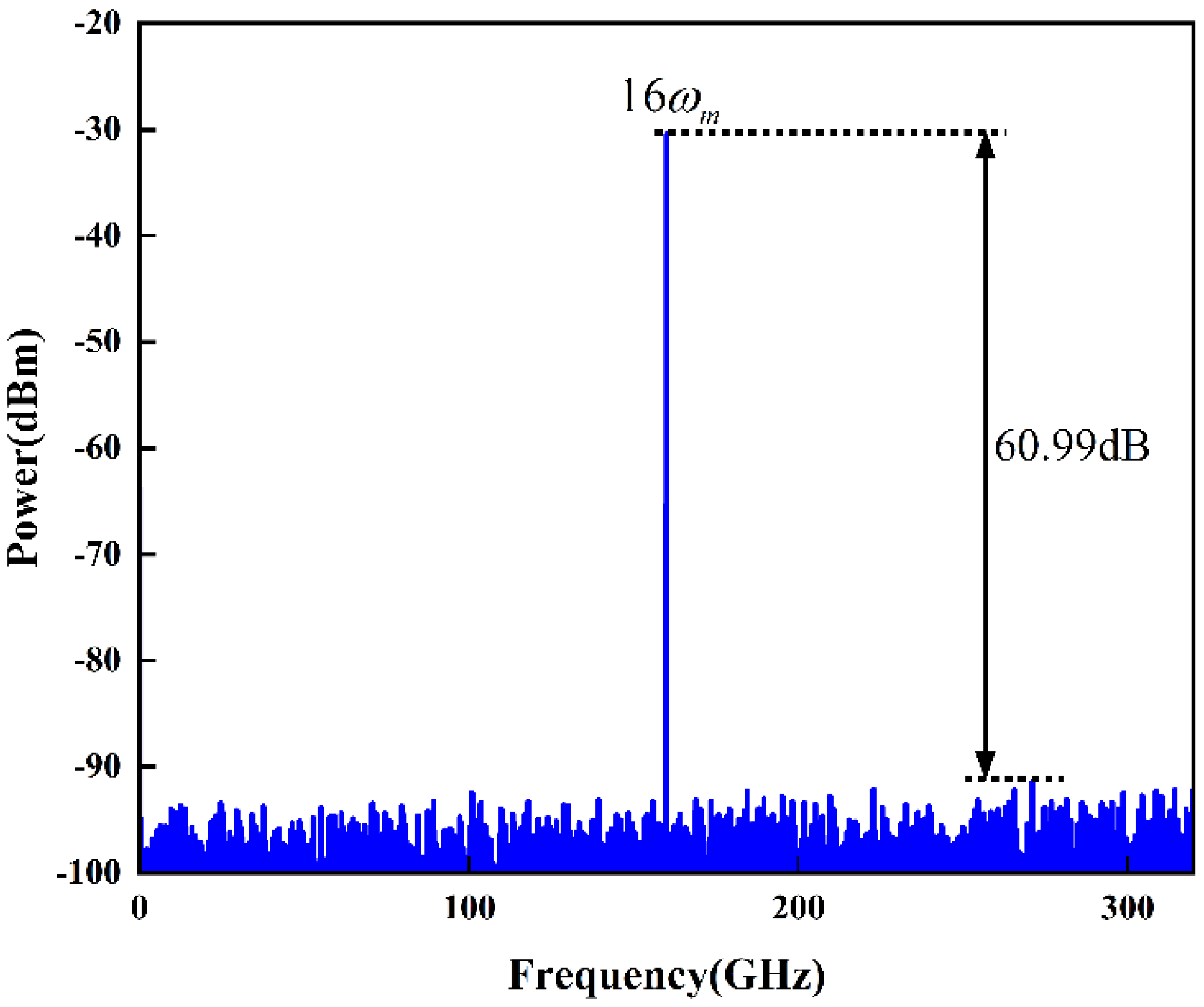Electronics 13 02725 g003