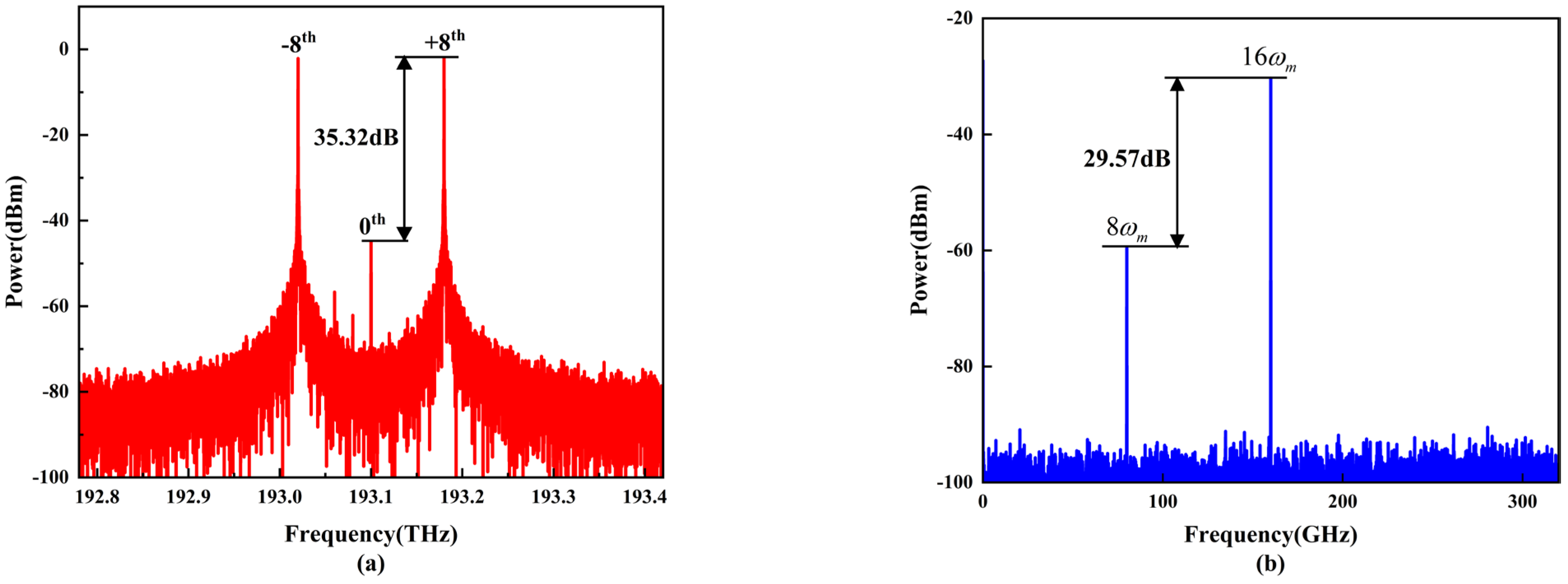 Electronics 13 02725 g004