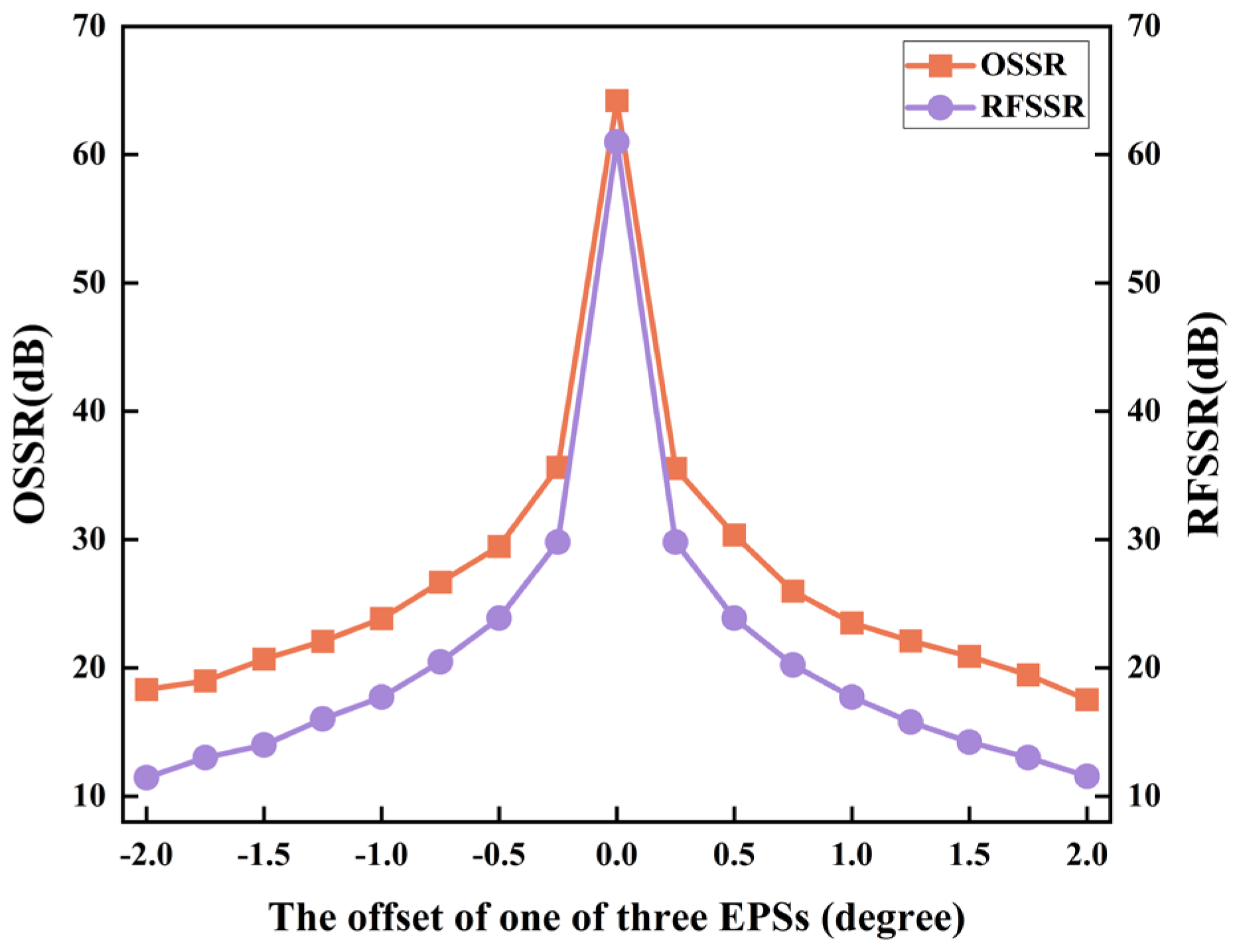Electronics 13 02725 g007