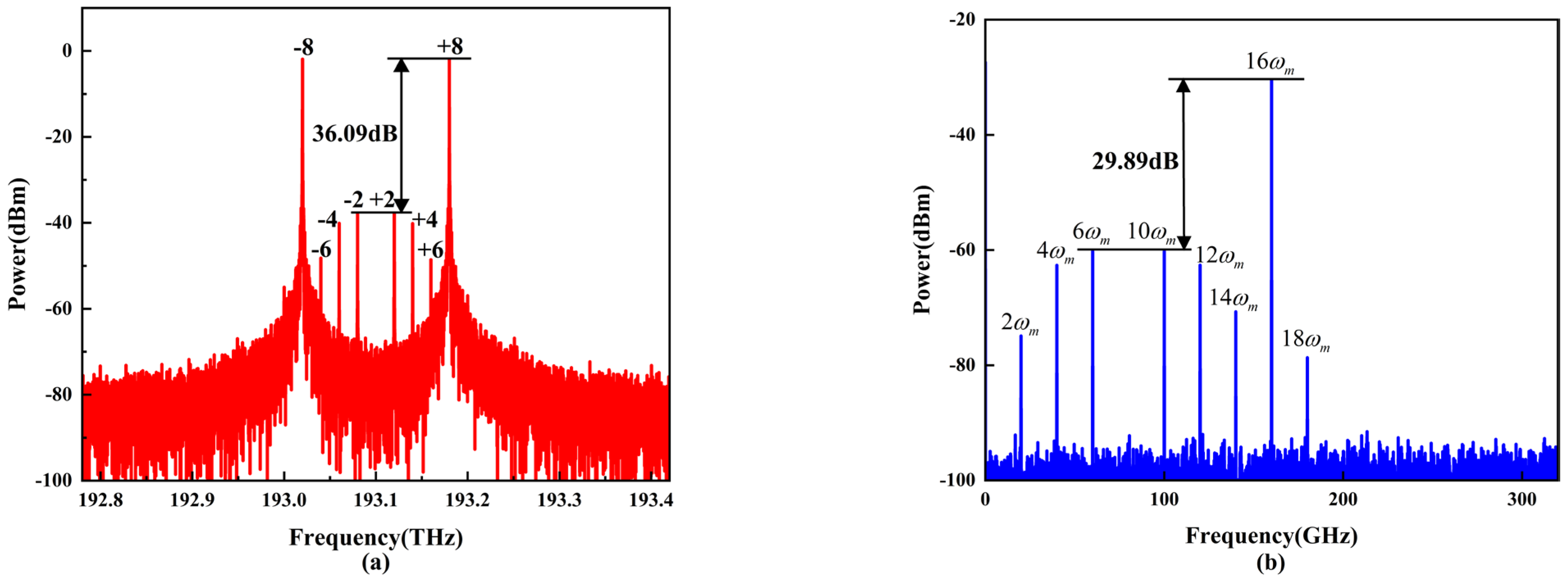 Electronics 13 02725 g008