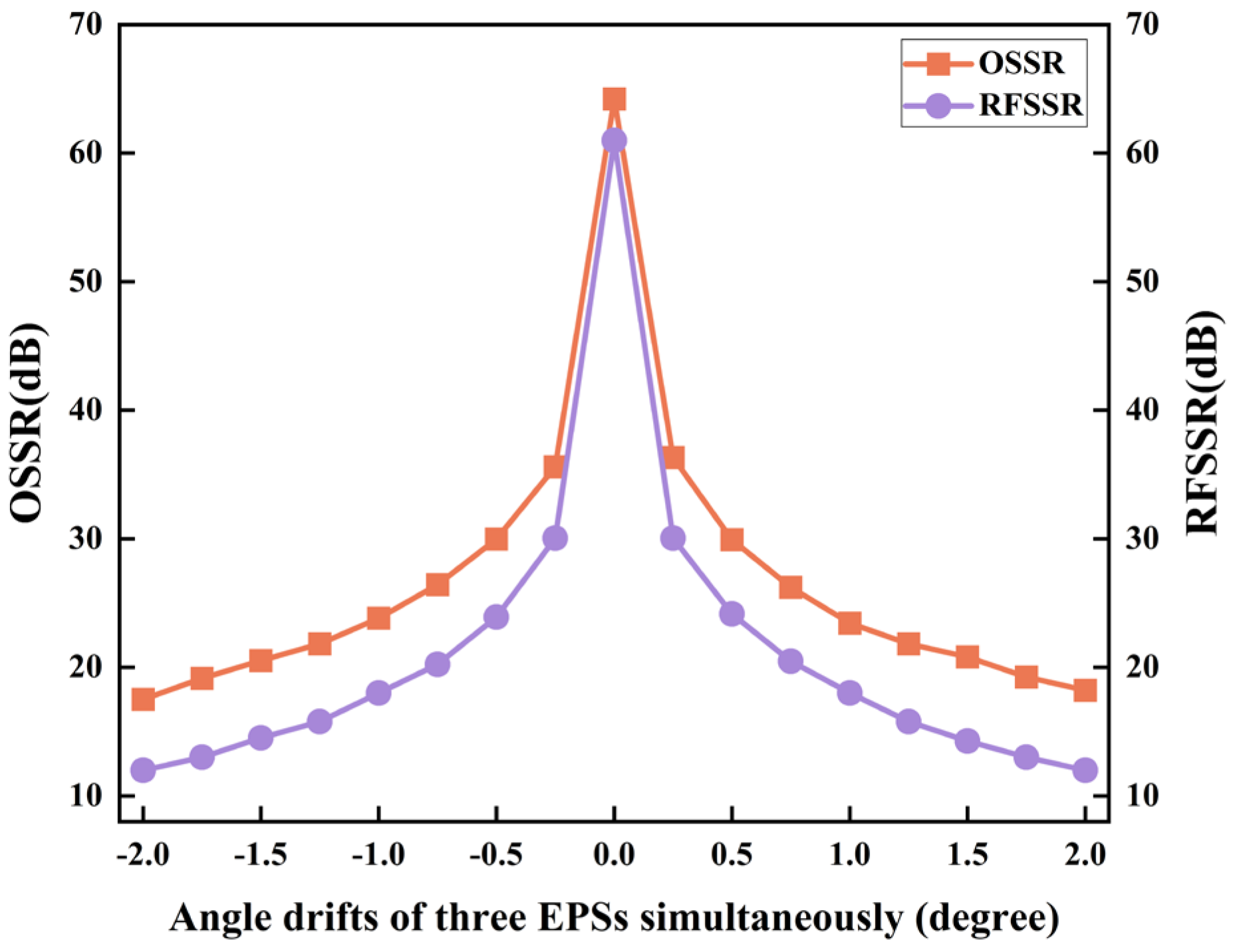 Electronics 13 02725 g010
