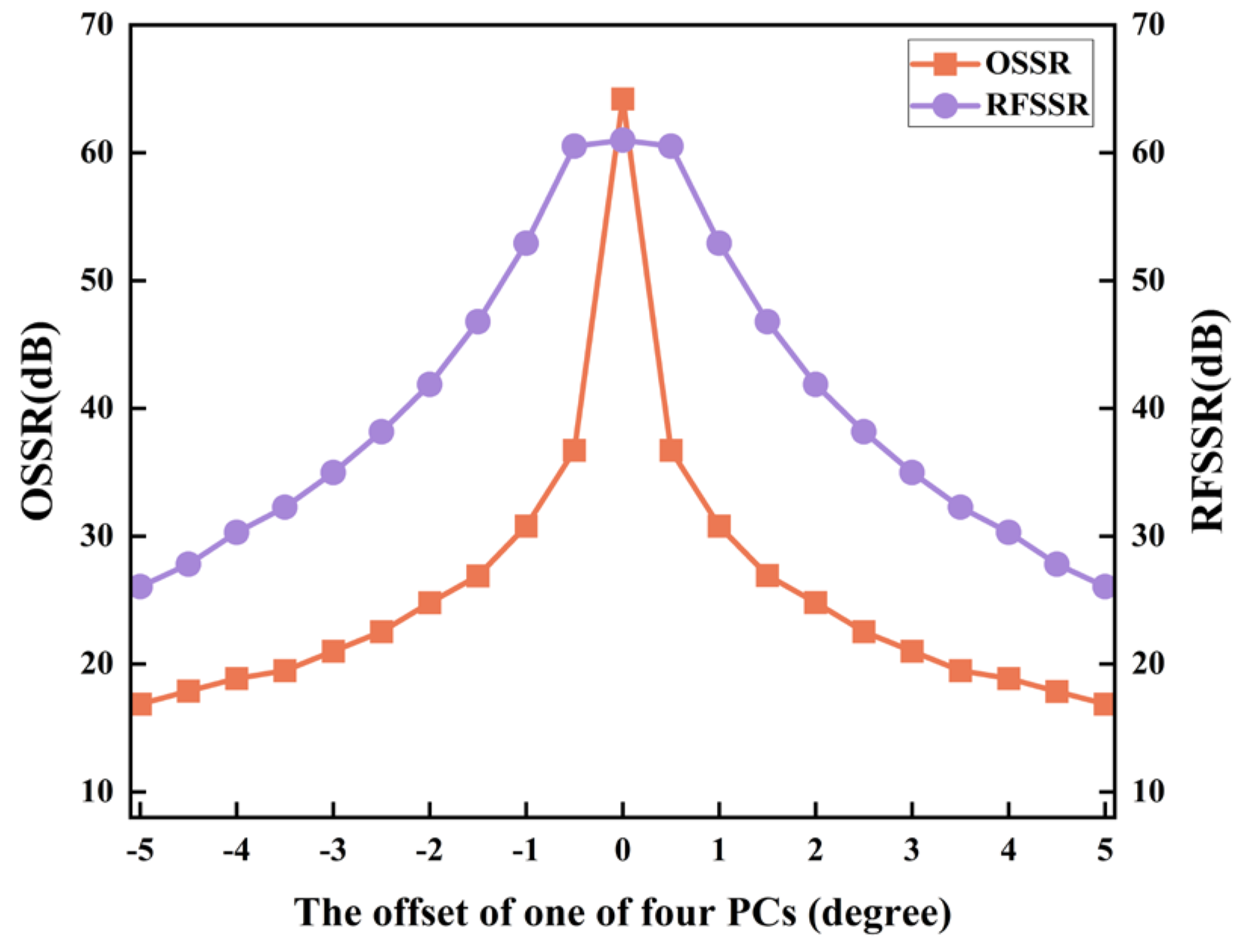 Electronics 13 02725 g014