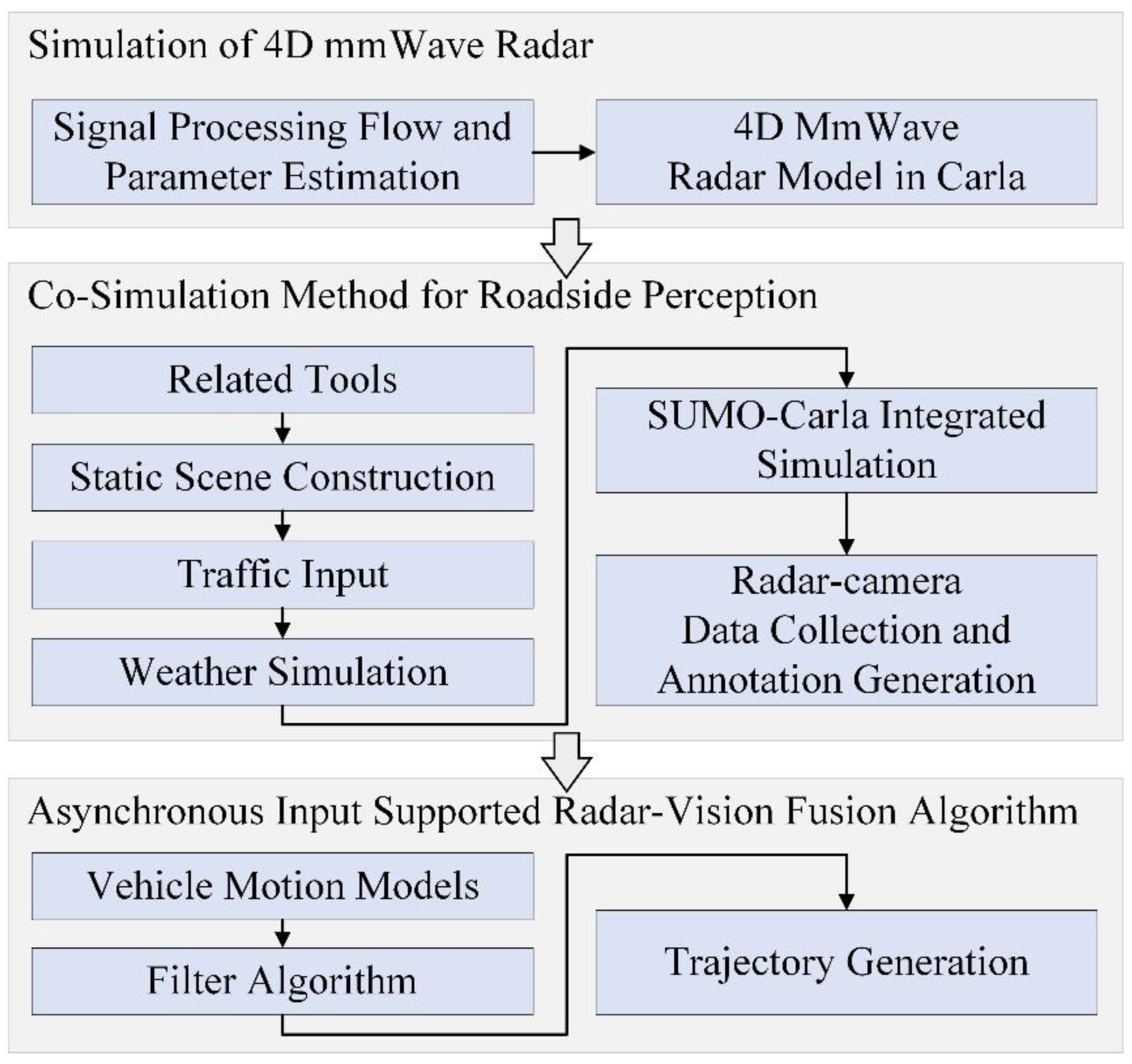 Electronics 13 02729 g001