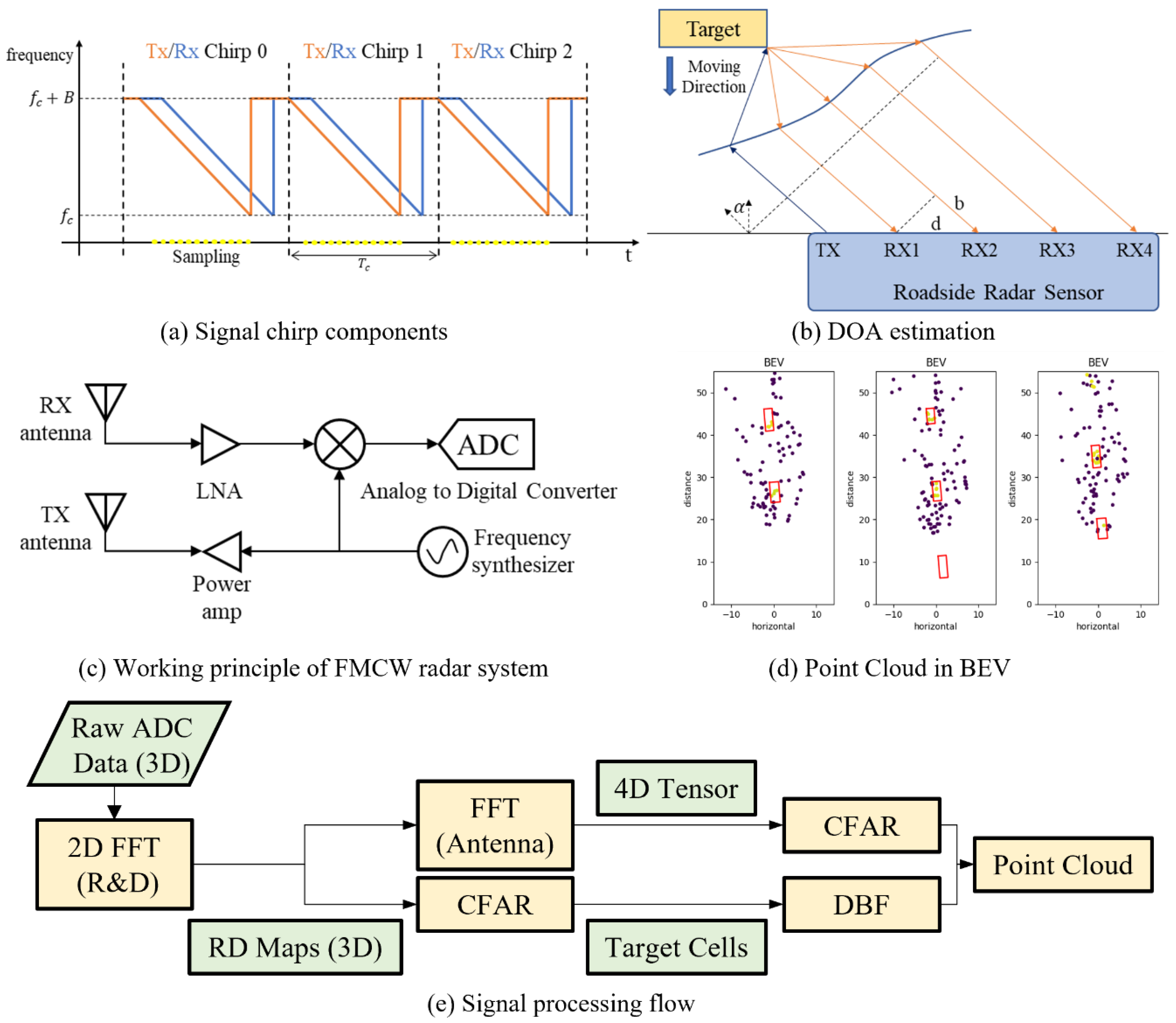 Electronics 13 02729 g002