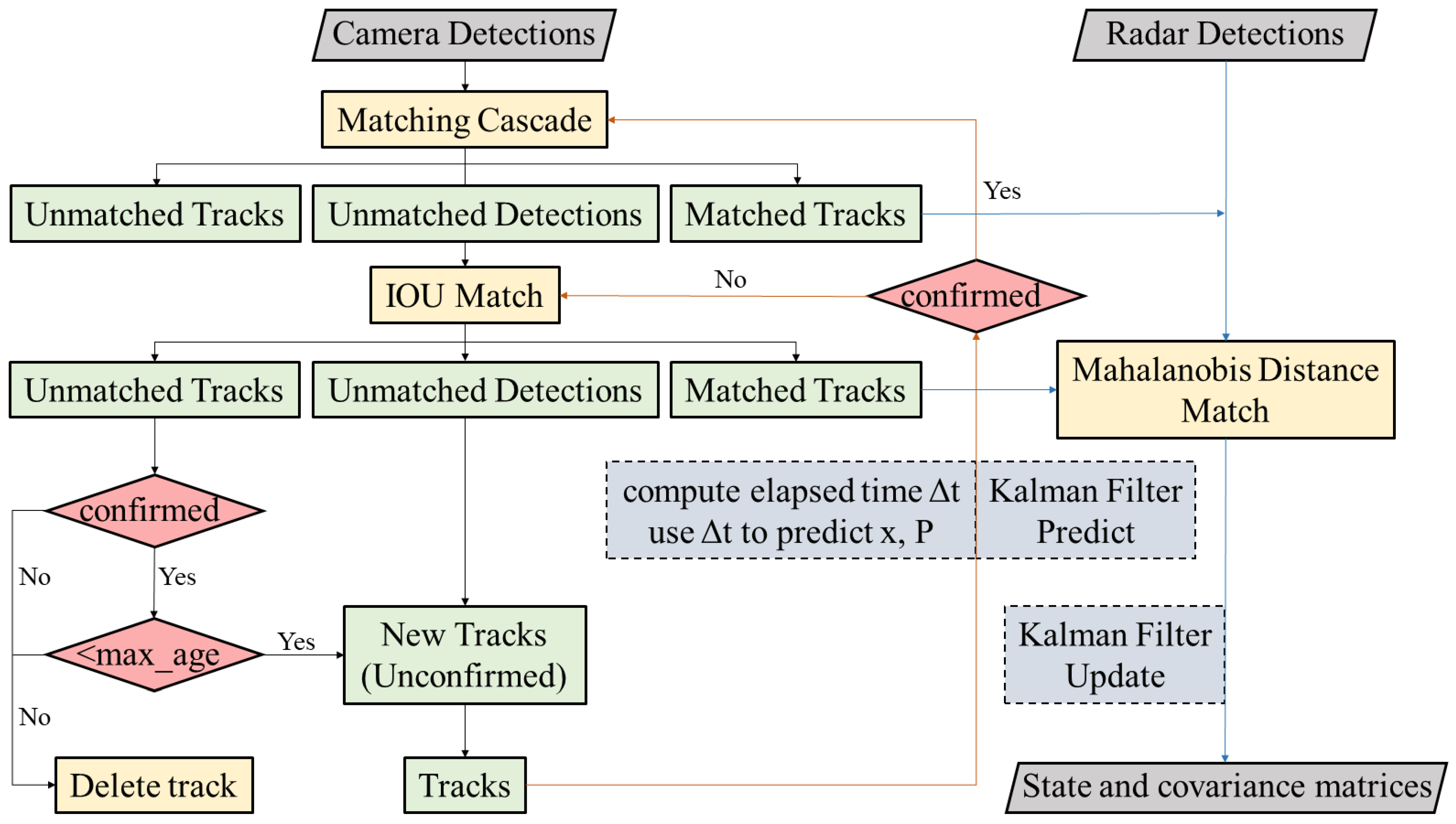 Electronics 13 02729 g005