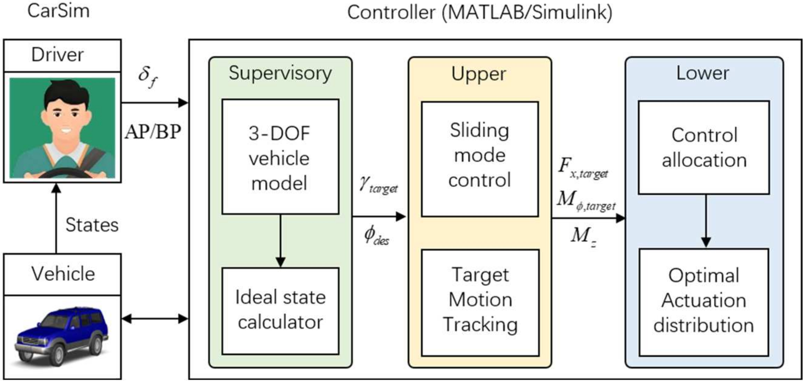 Electronics 13 02731 g005 Electronics 13 02731 g005