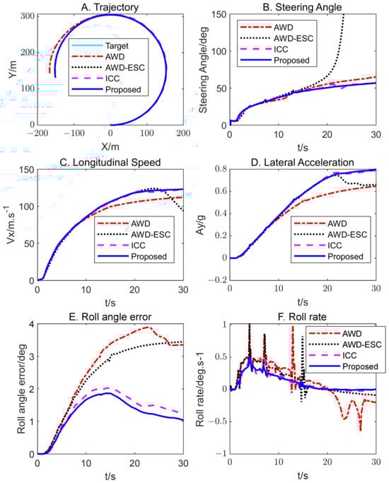 Electronics 13 02731 g010