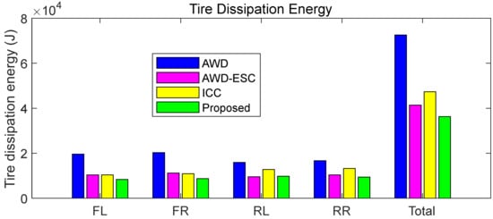Electronics 13 02731 g011