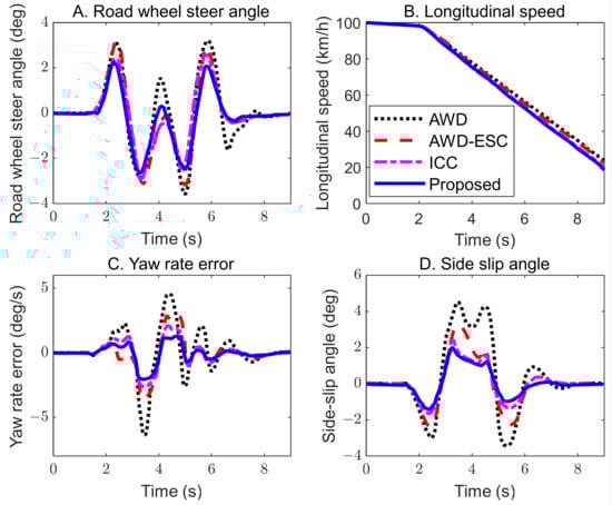 Electronics 13 02731 g012