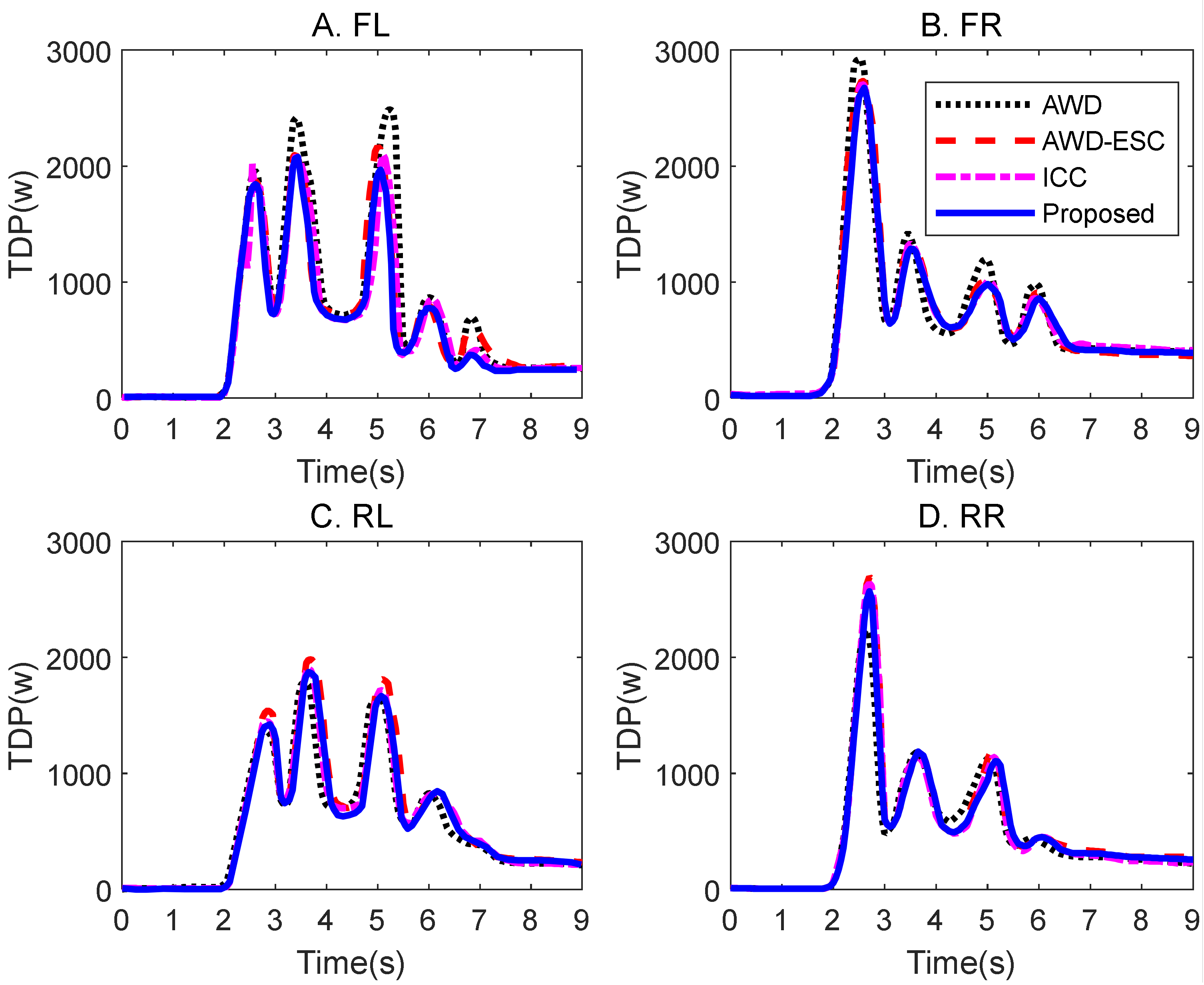 Electronics 13 02731 g013 Electronics 13 02731 g013