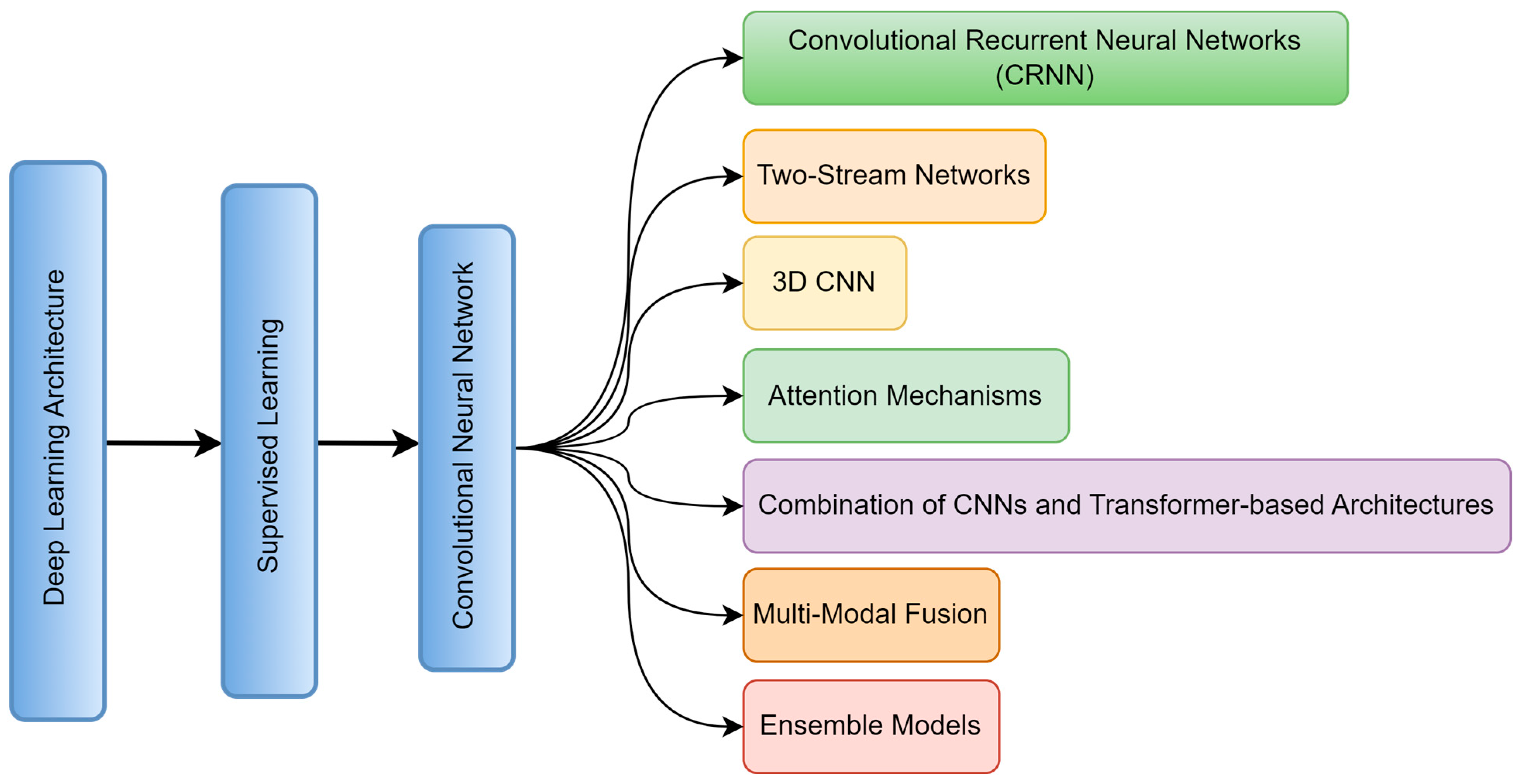 Electronics 13 02732 g003