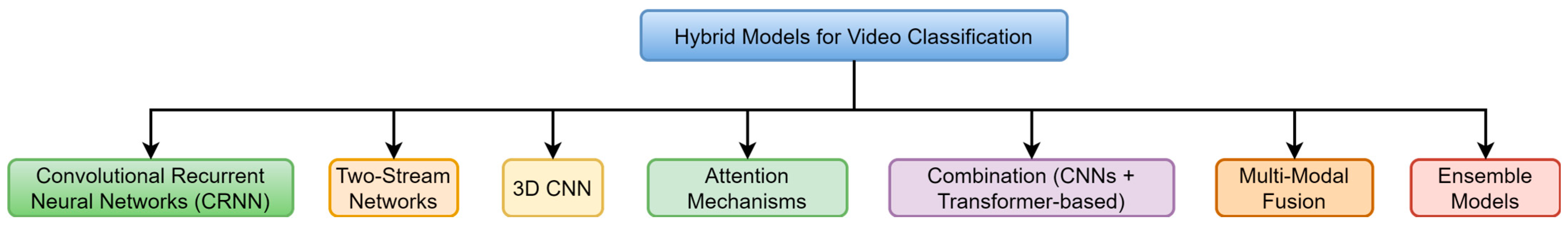 Electronics 13 02732 g006