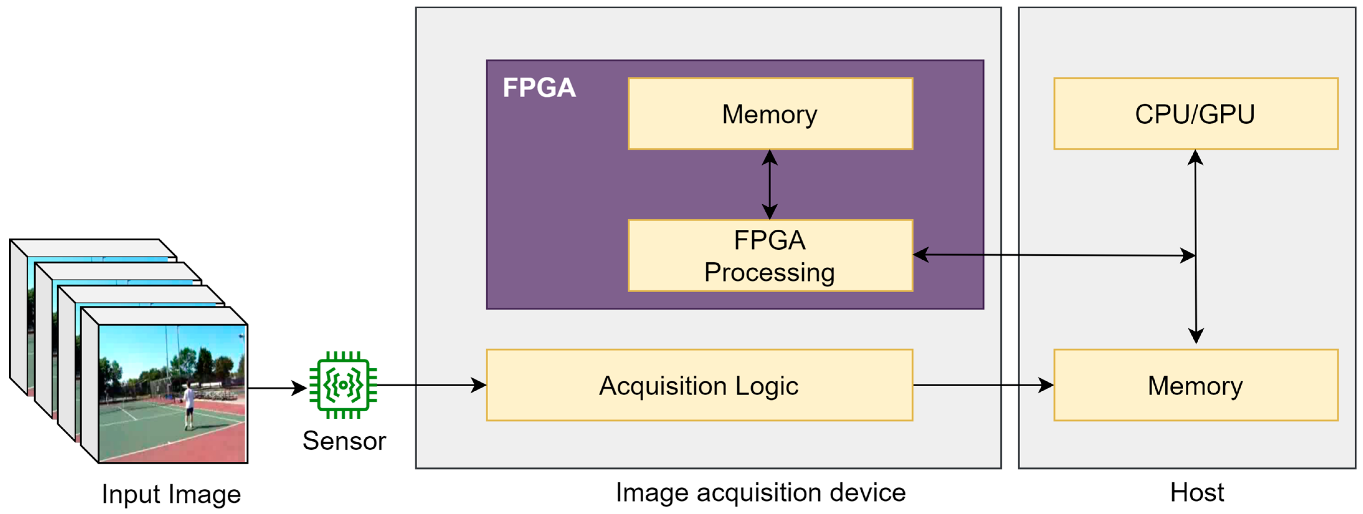 Electronics 13 02732 g007
