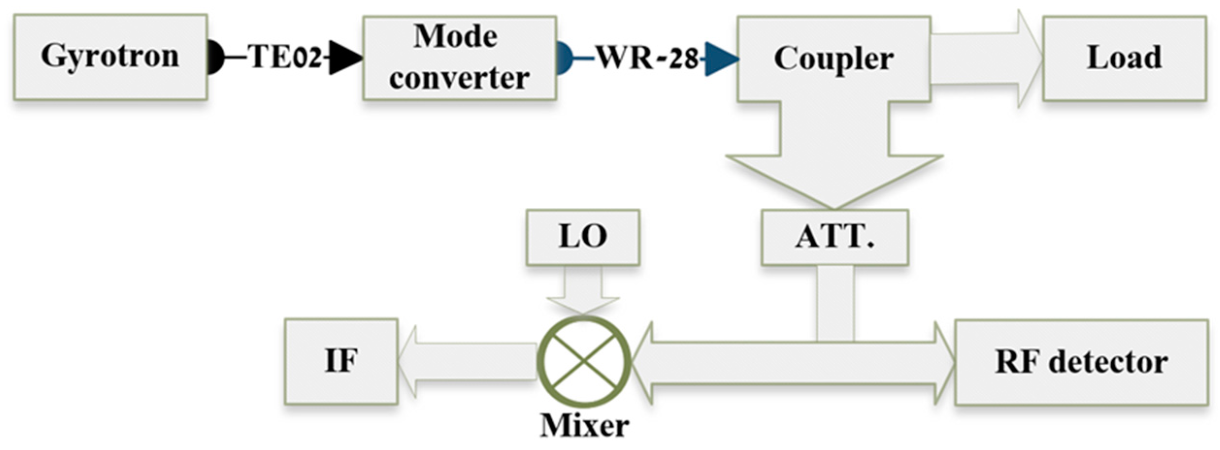 Electronics 13 02737 g004 Electronics 13 02737 g004