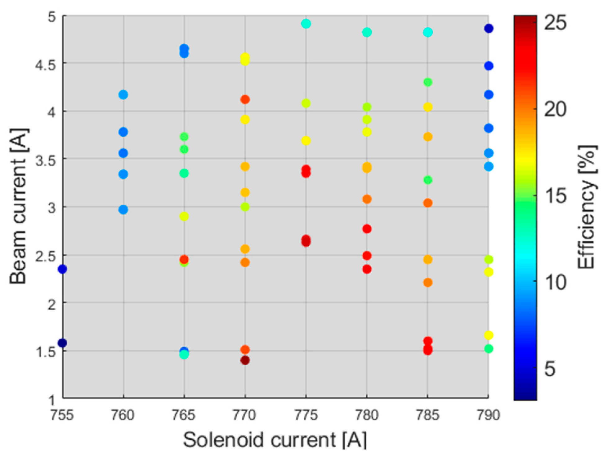 Electronics 13 02737 g007 Electronics 13 02737 g007