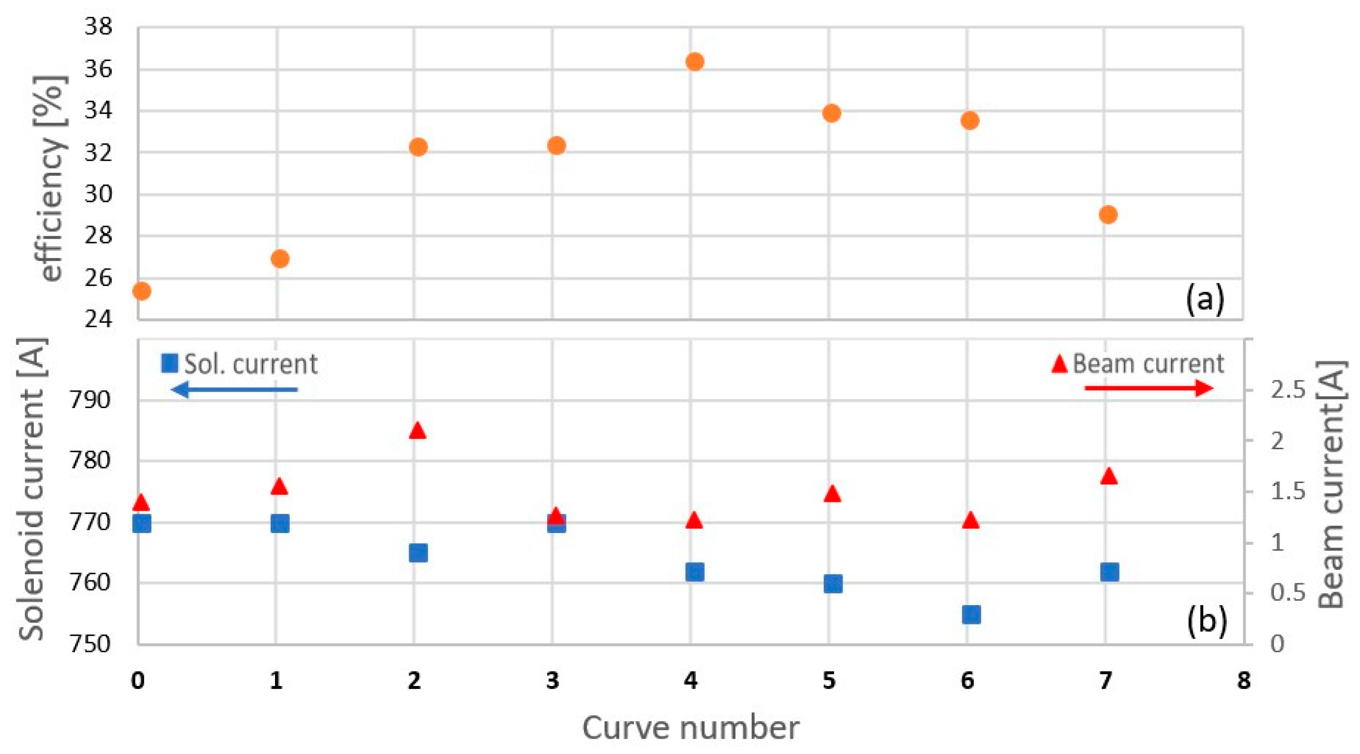 Electronics 13 02737 g009 Electronics 13 02737 g009