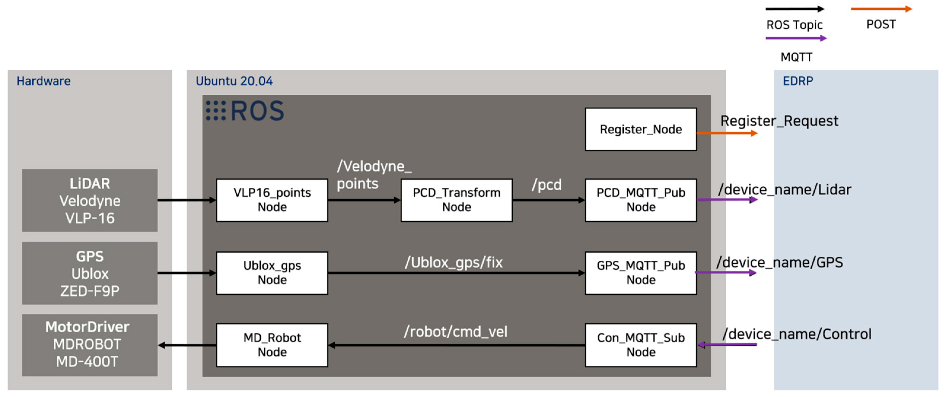 Electronics 13 02740 g004