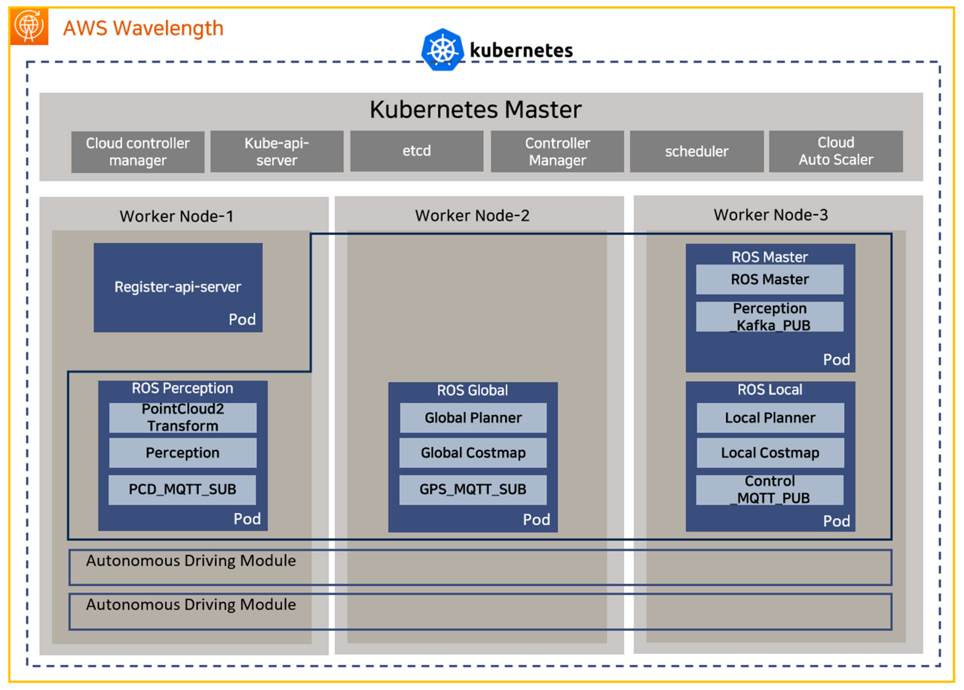 Electronics 13 02740 g005