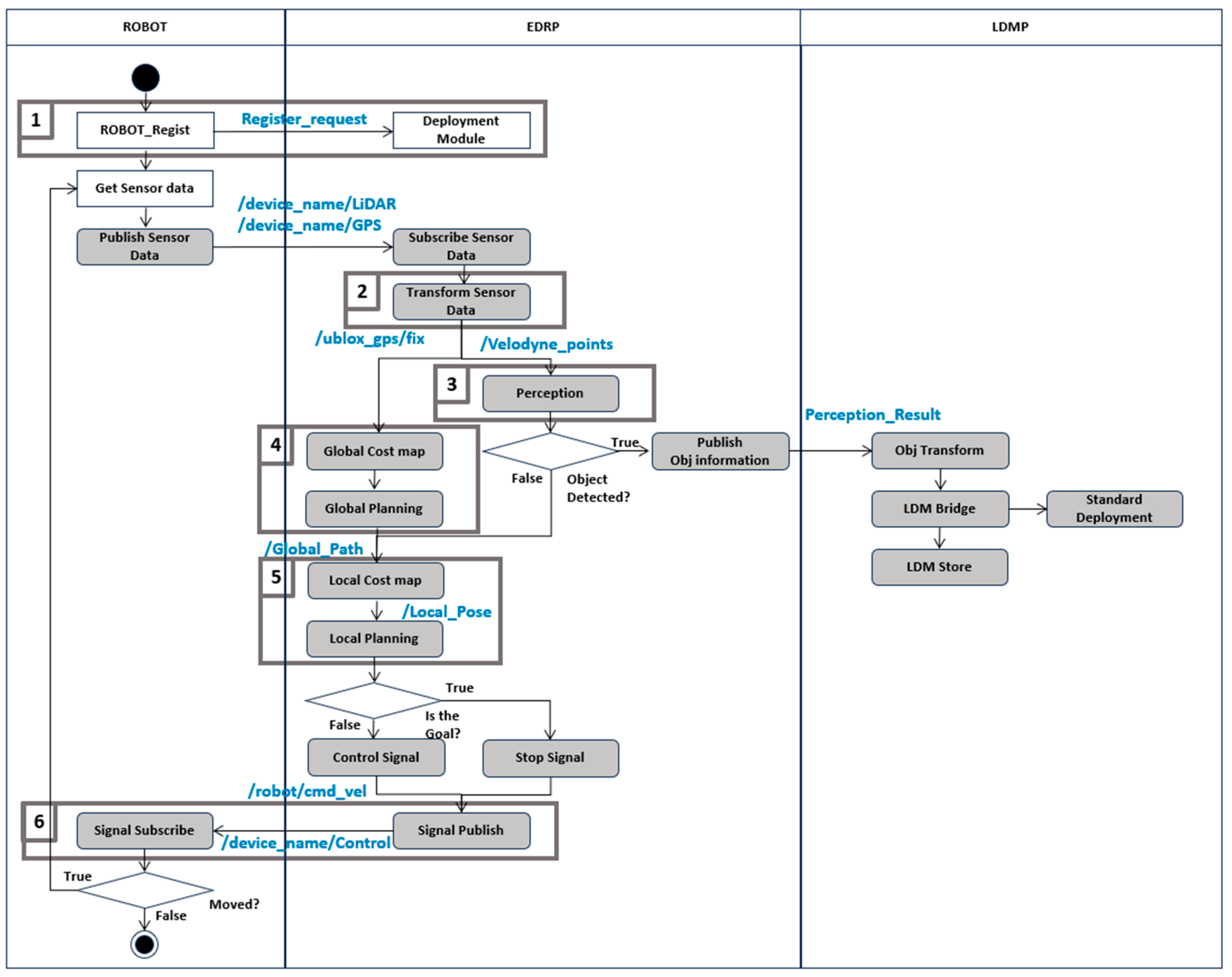 Electronics 13 02740 g006