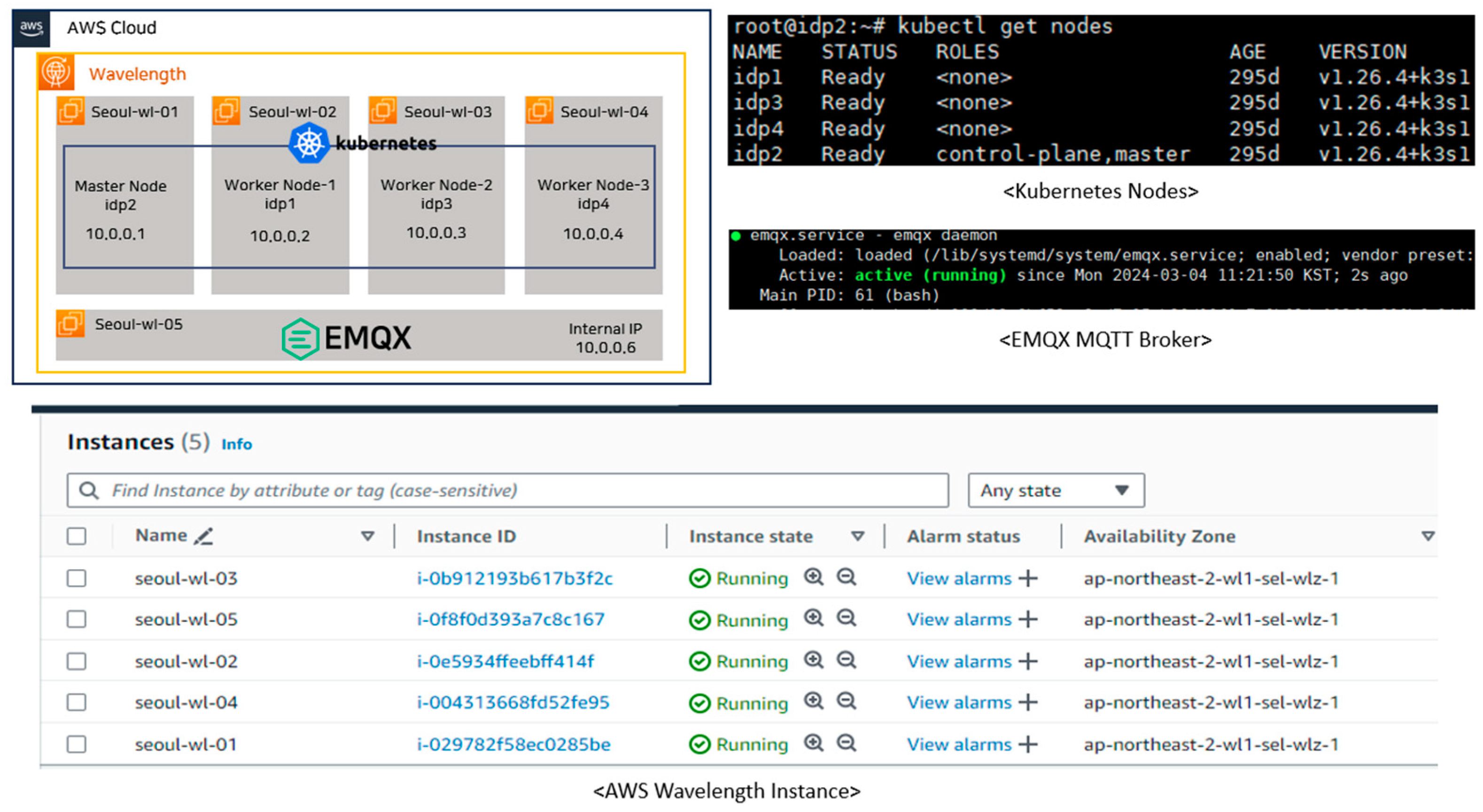 Electronics 13 02740 g010