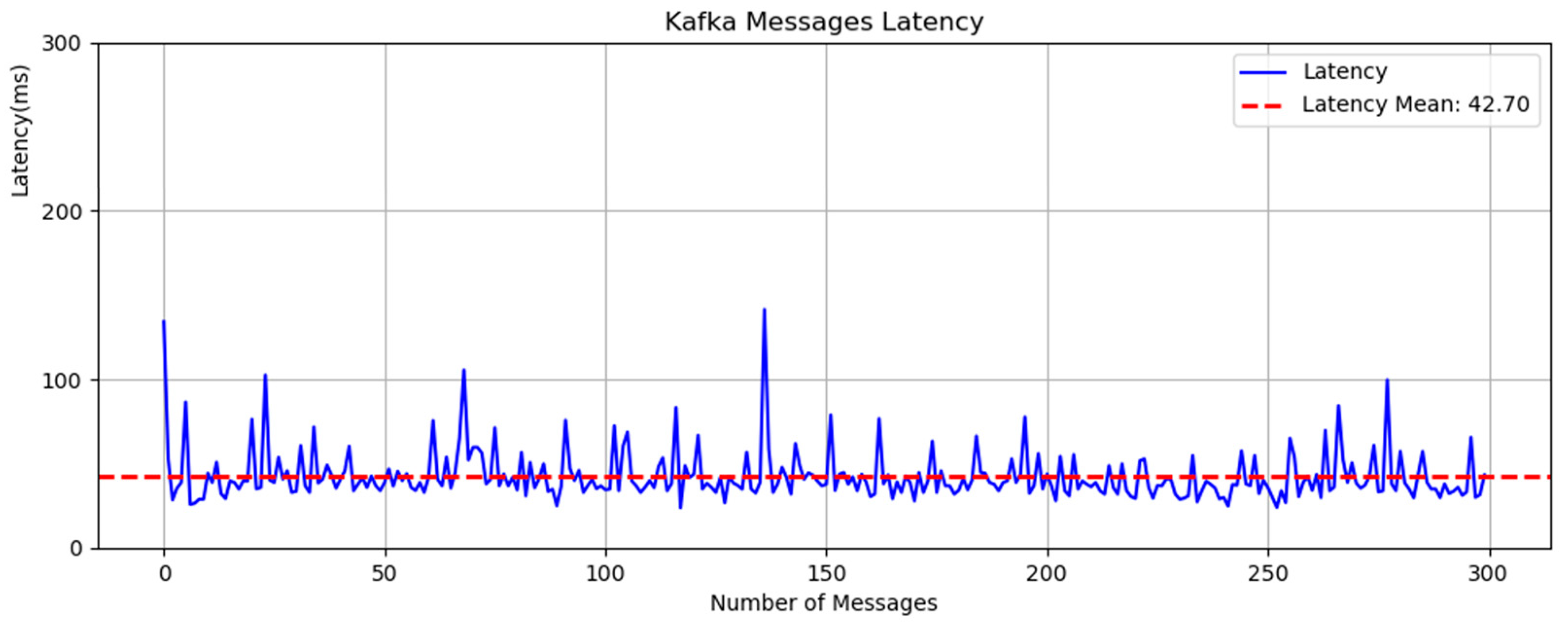 Electronics 13 02740 g022