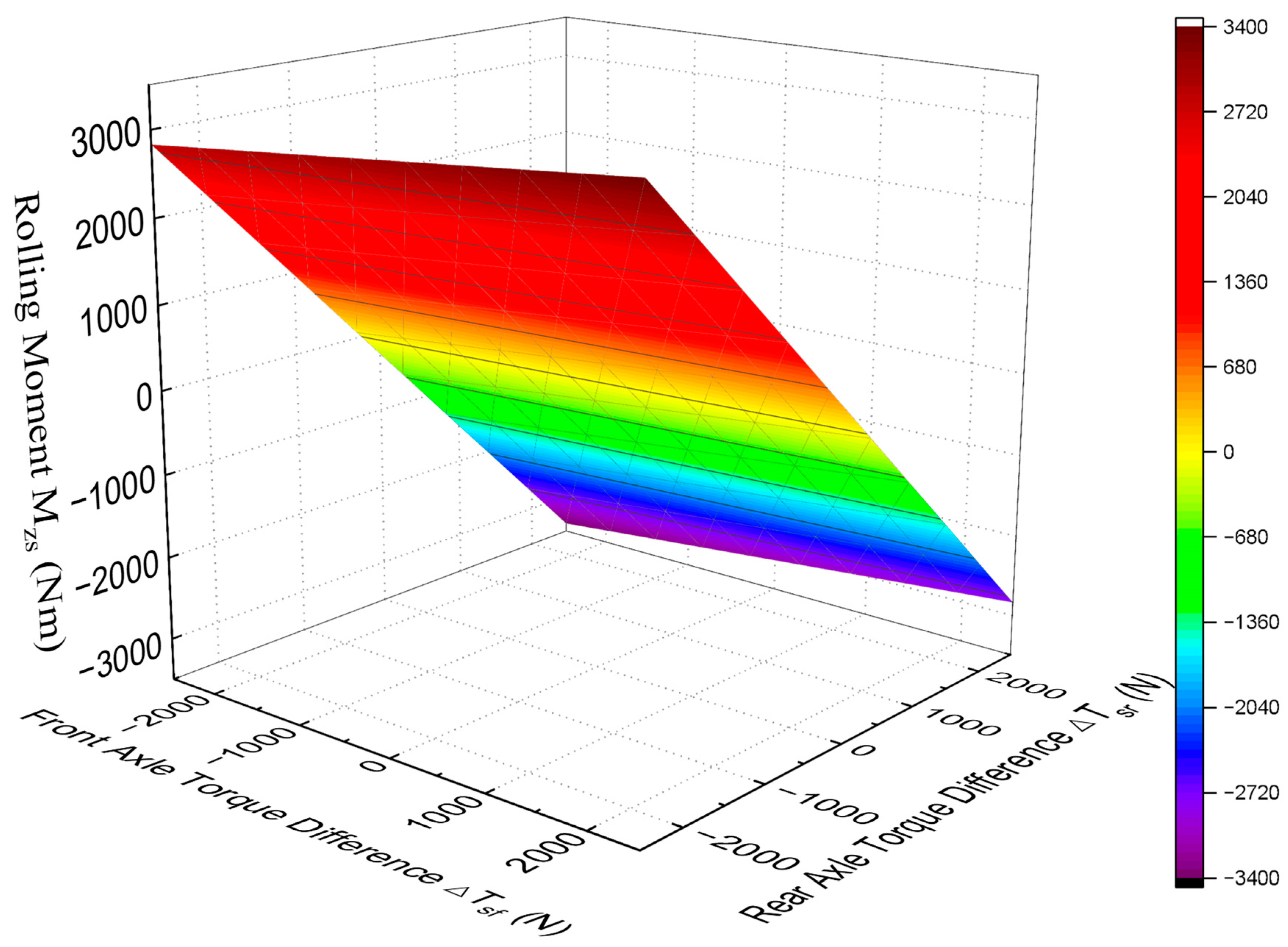 Electronics 13 02744 g002