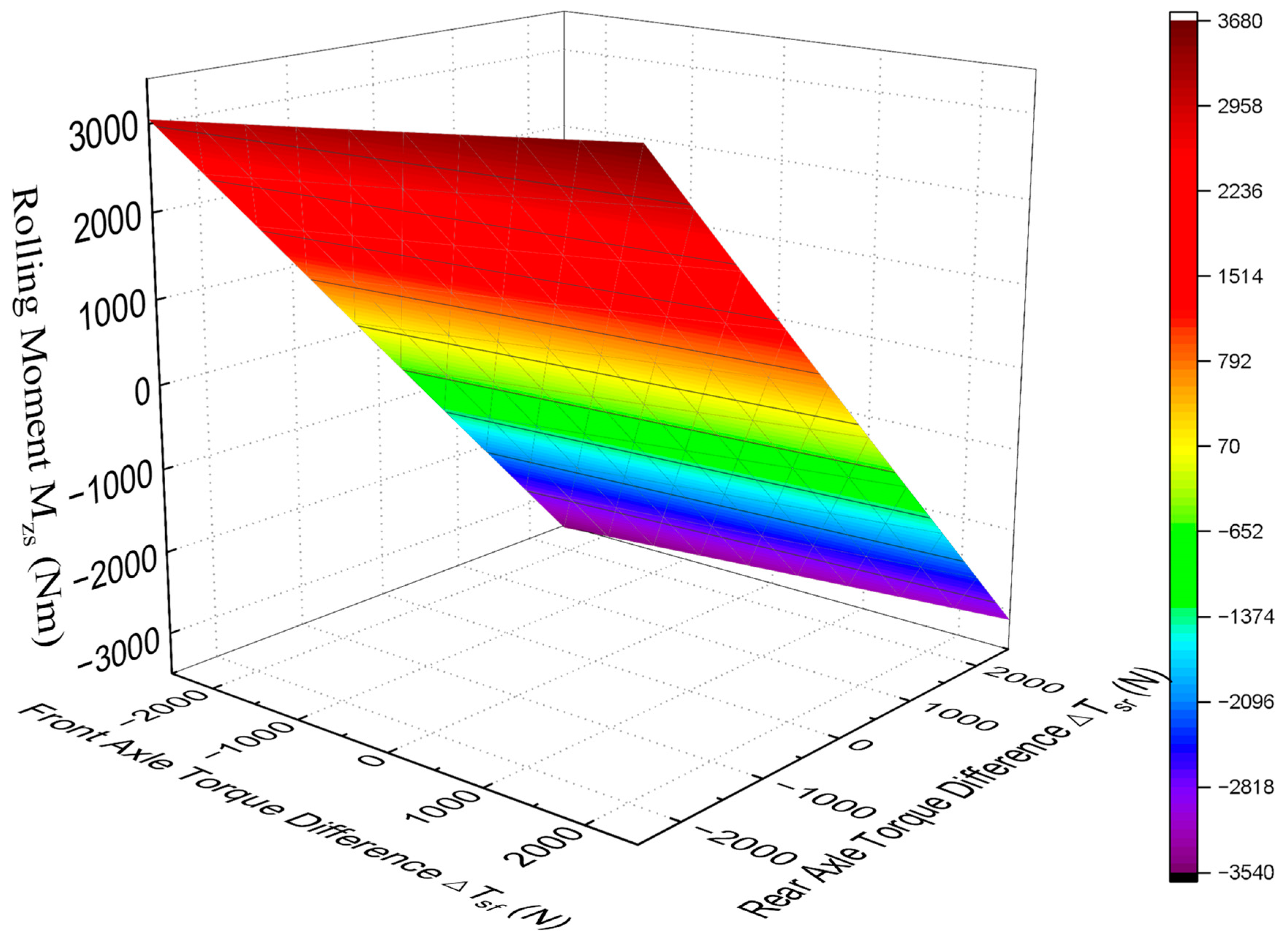 Electronics 13 02744 g003