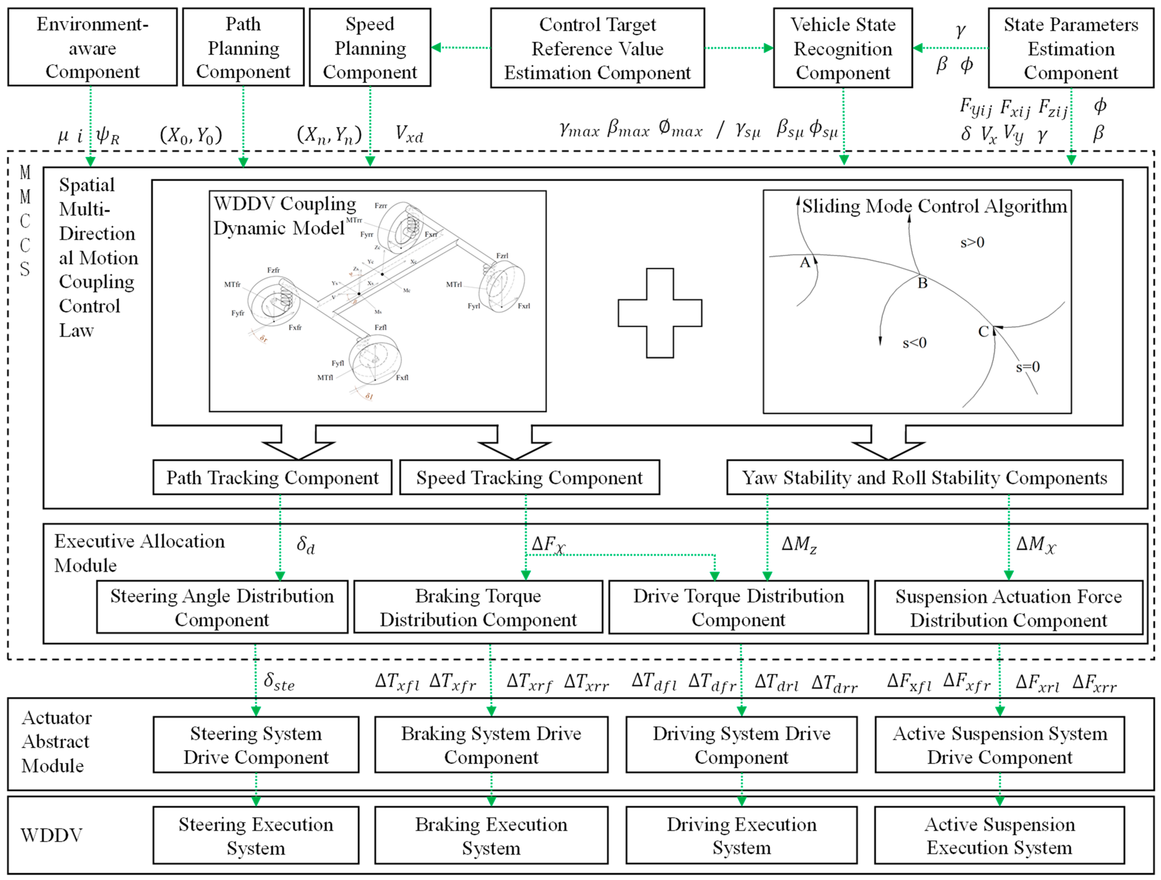 Electronics 13 02744 g004