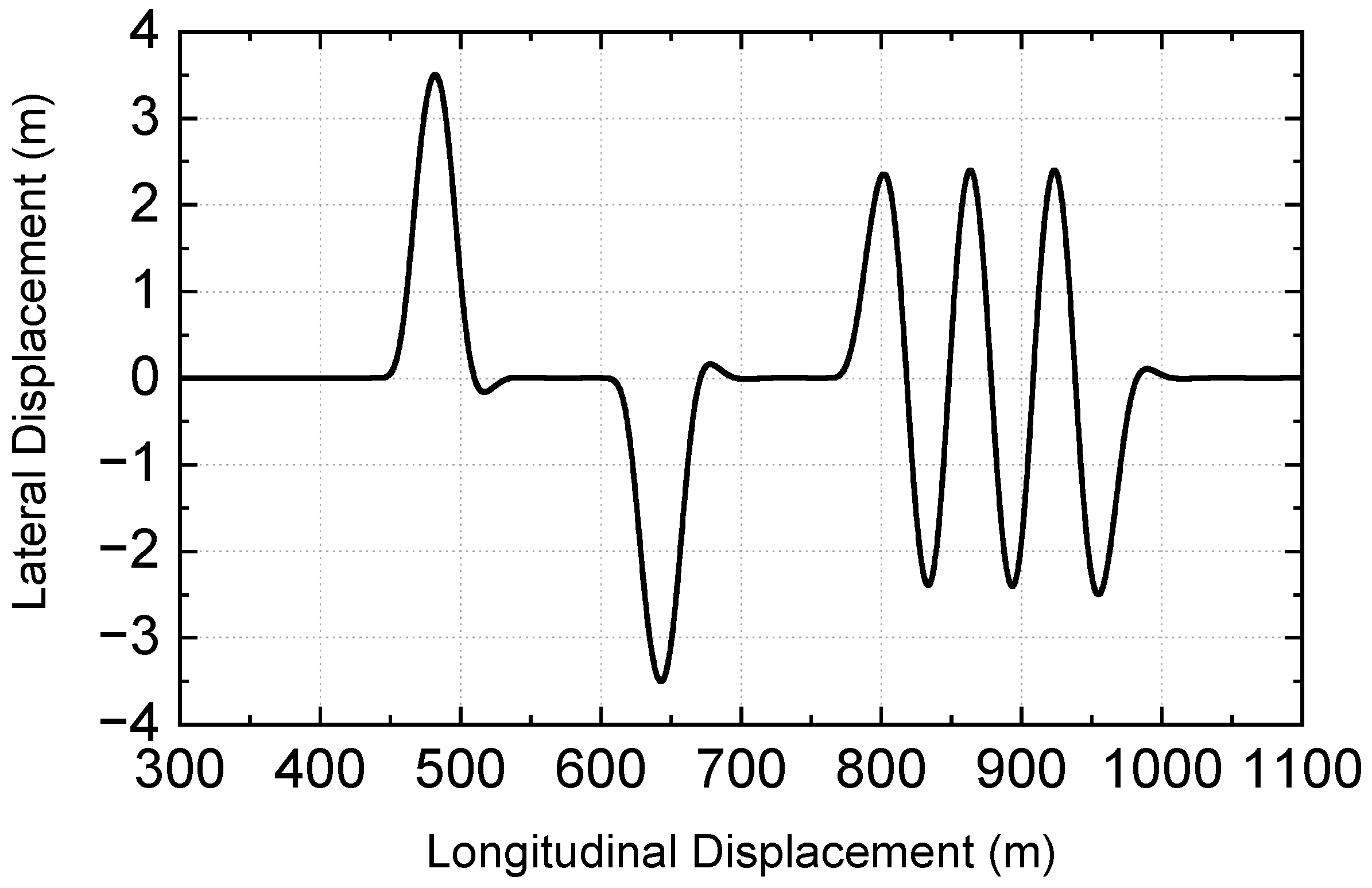 Electronics 13 02744 g005