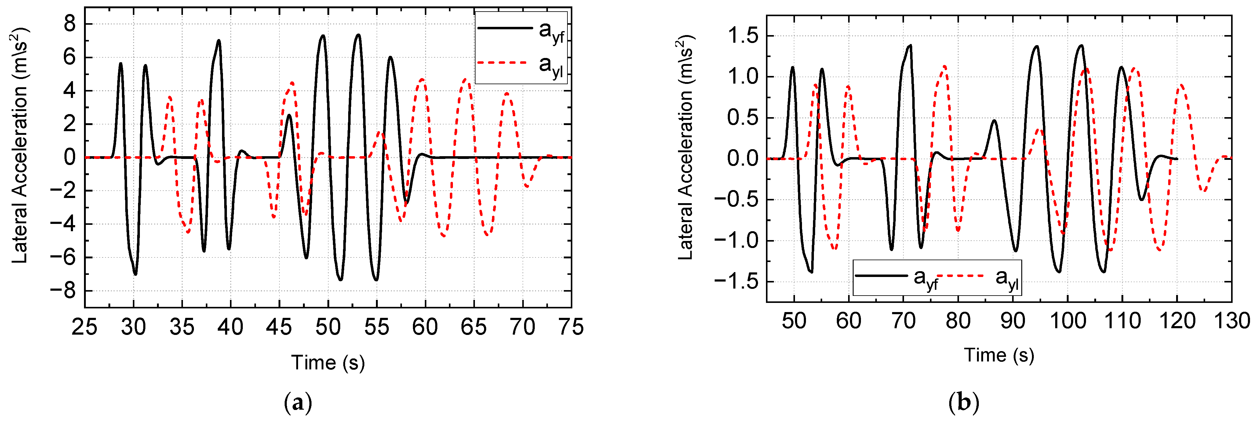 Electronics 13 02744 g007