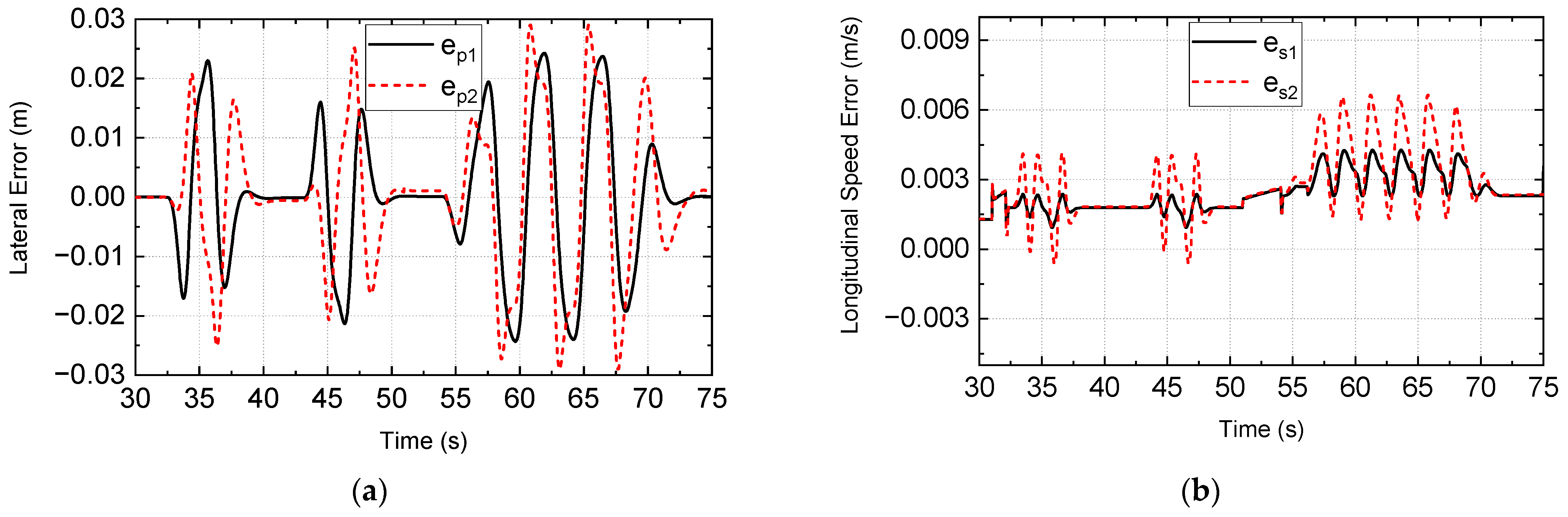 Electronics 13 02744 g008