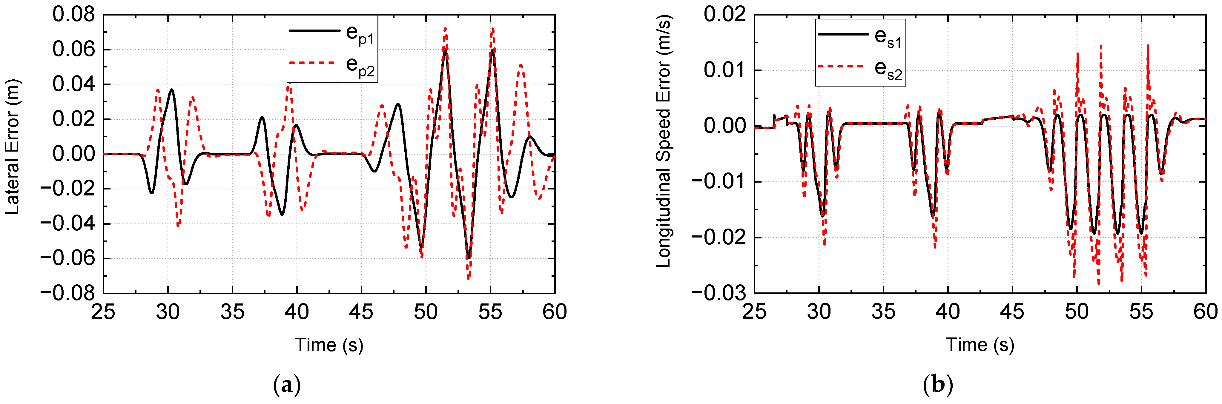 Electronics 13 02744 g010