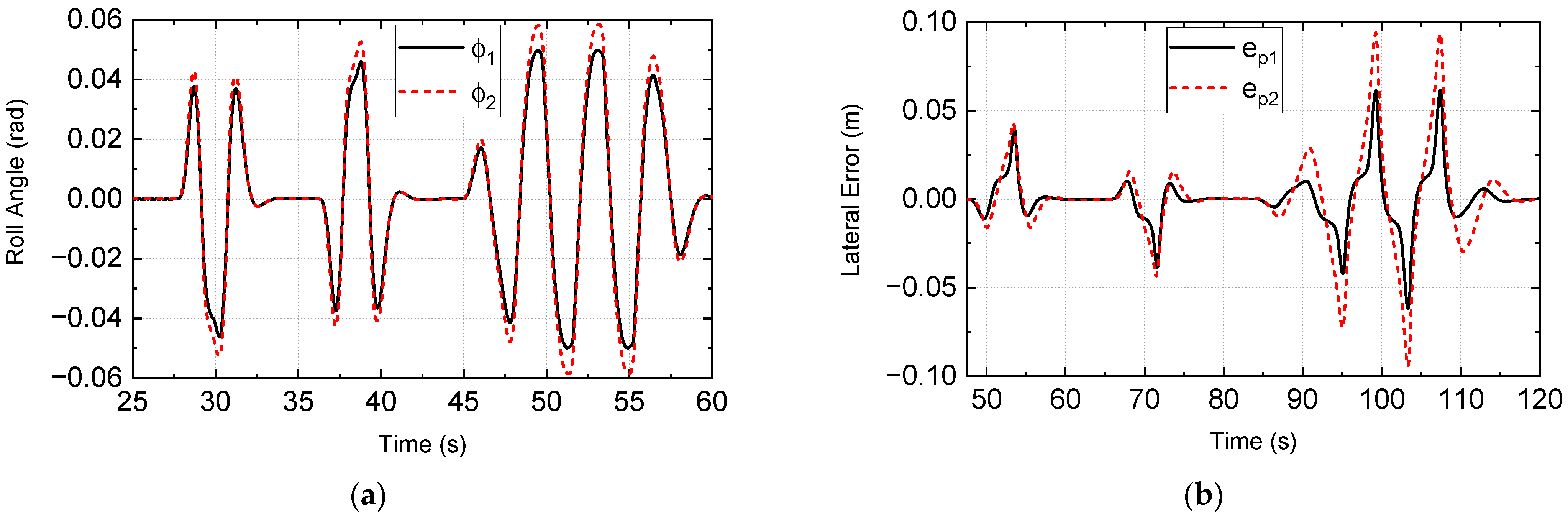 Electronics 13 02744 g012