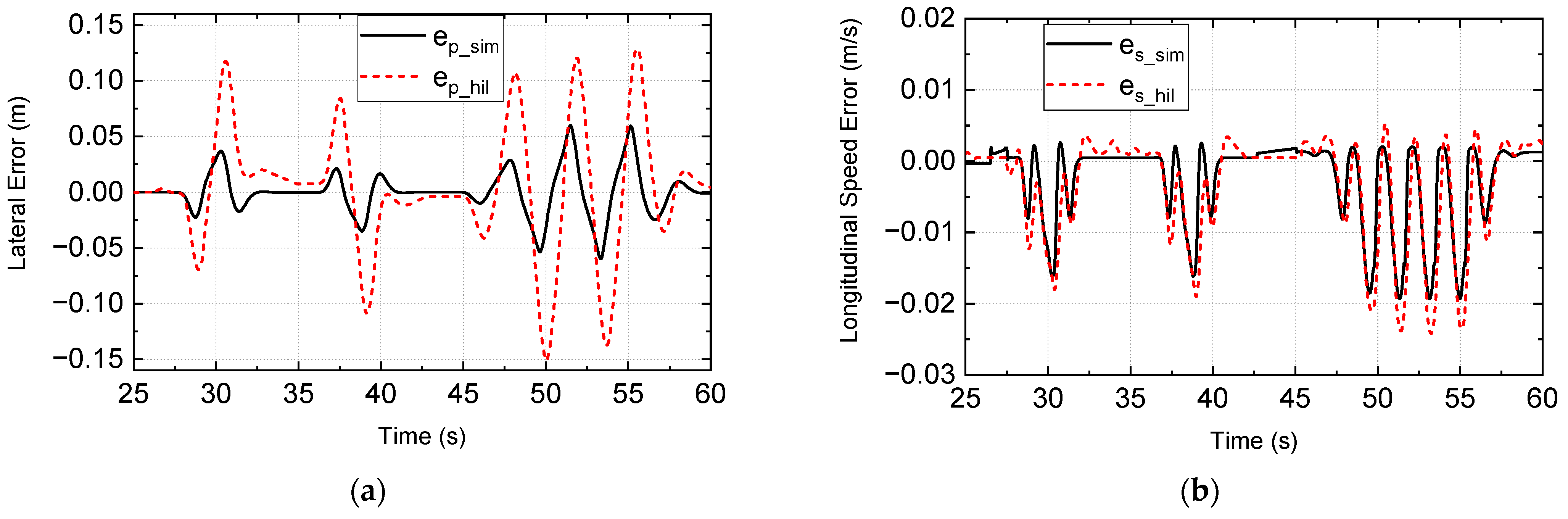 Electronics 13 02744 g017