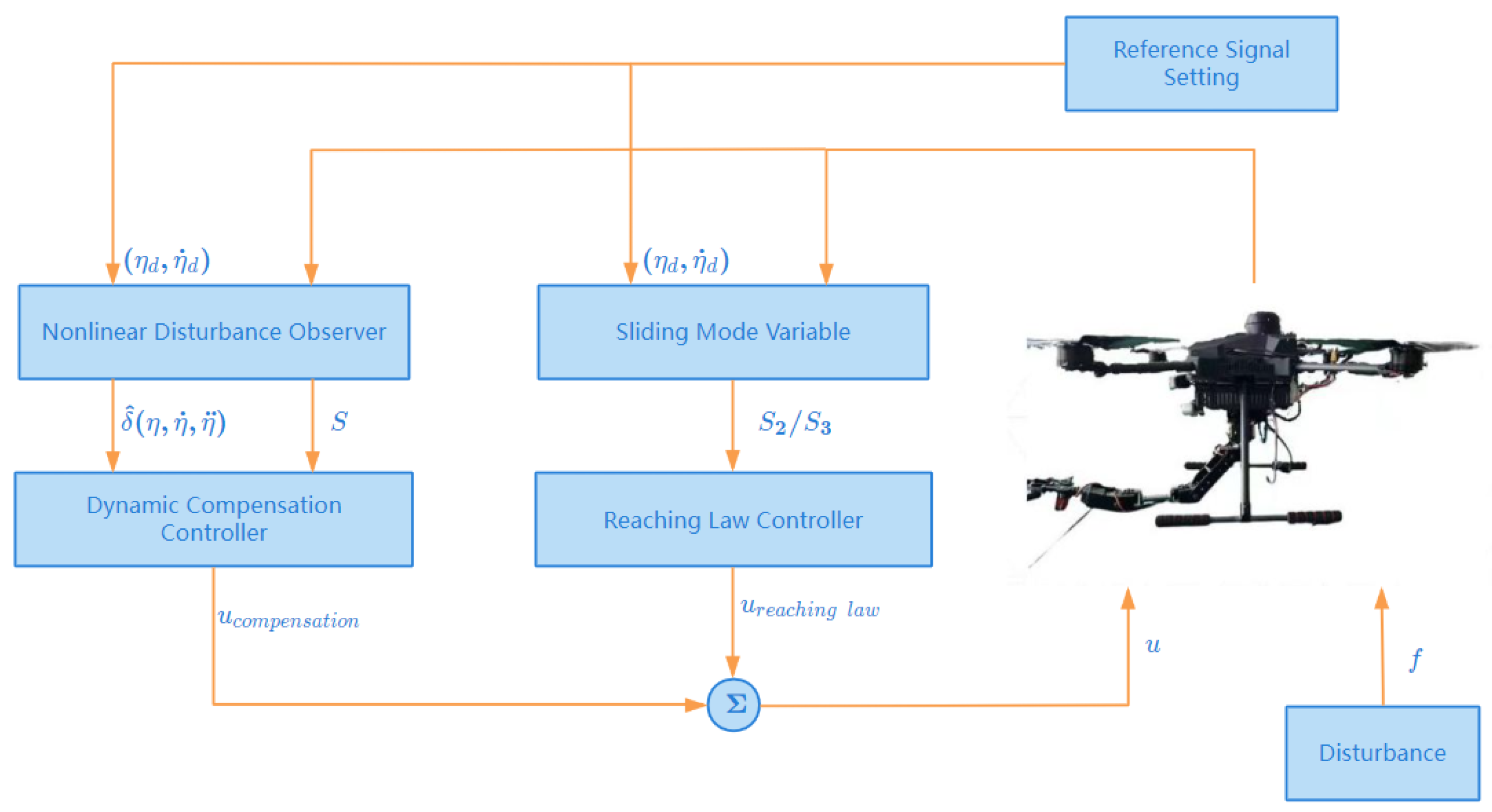 Electronics 13 02746 g001