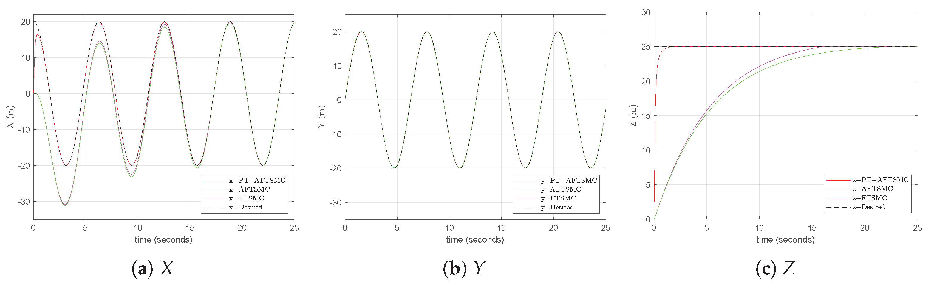 Electronics 13 02746 g003