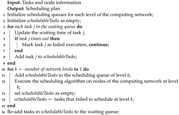 Electronics 13 02747 i001