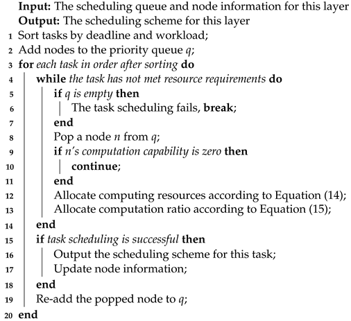 Electronics 13 02747 i002