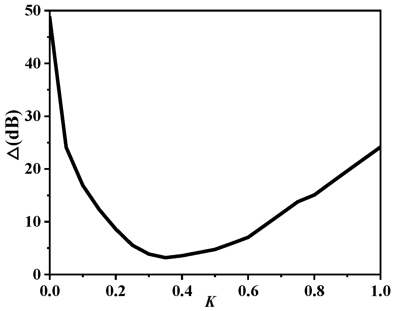 Electronics 13 02749 g006