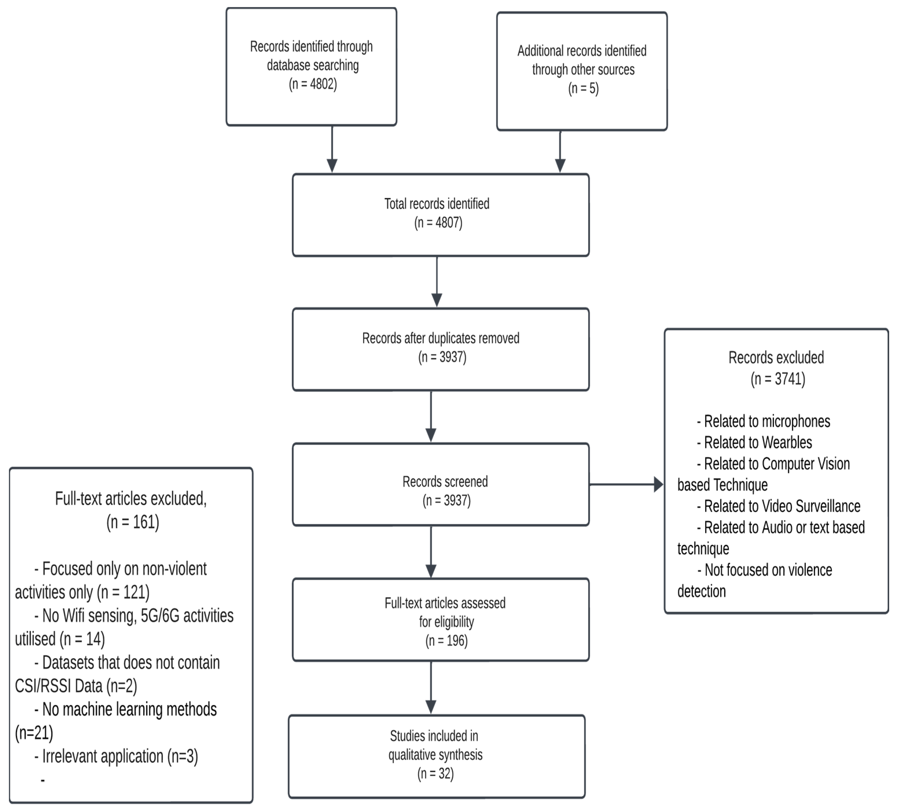 Electronics 13 02765 g002