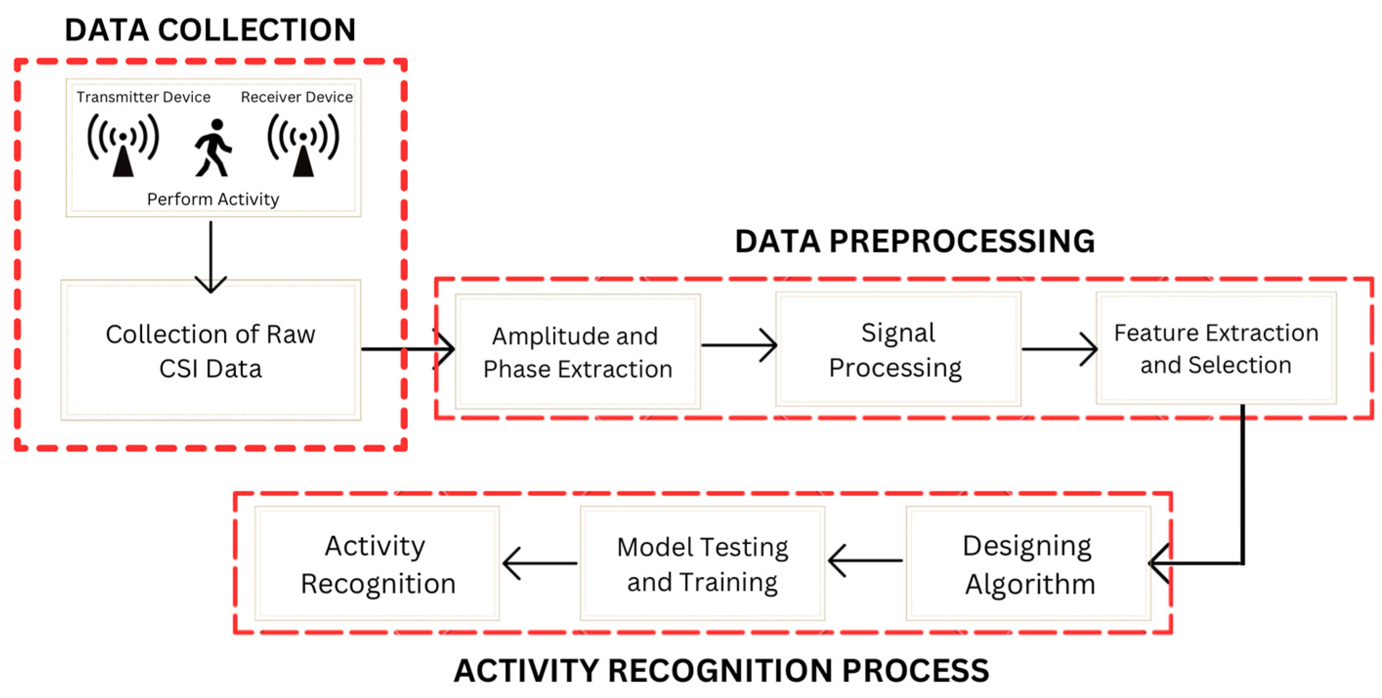 Electronics 13 02765 g003