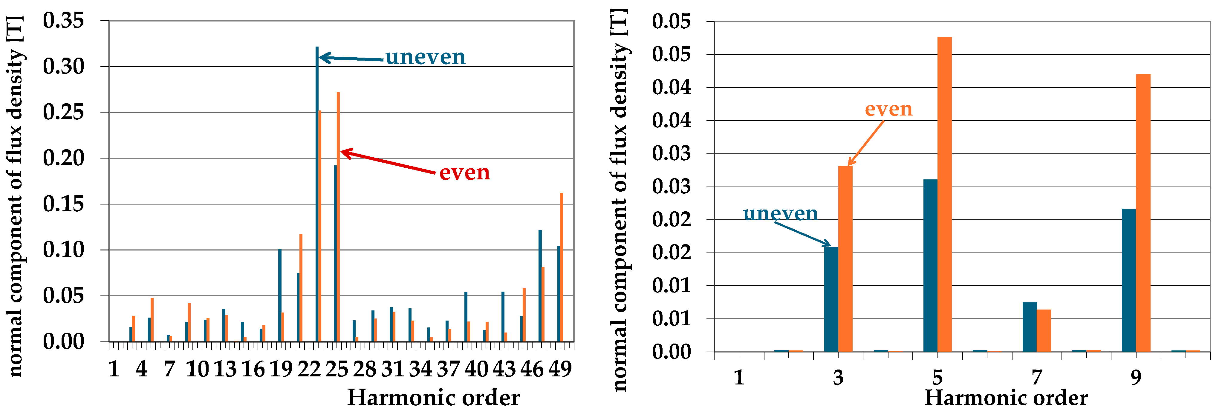 Electronics 13 02766 g004