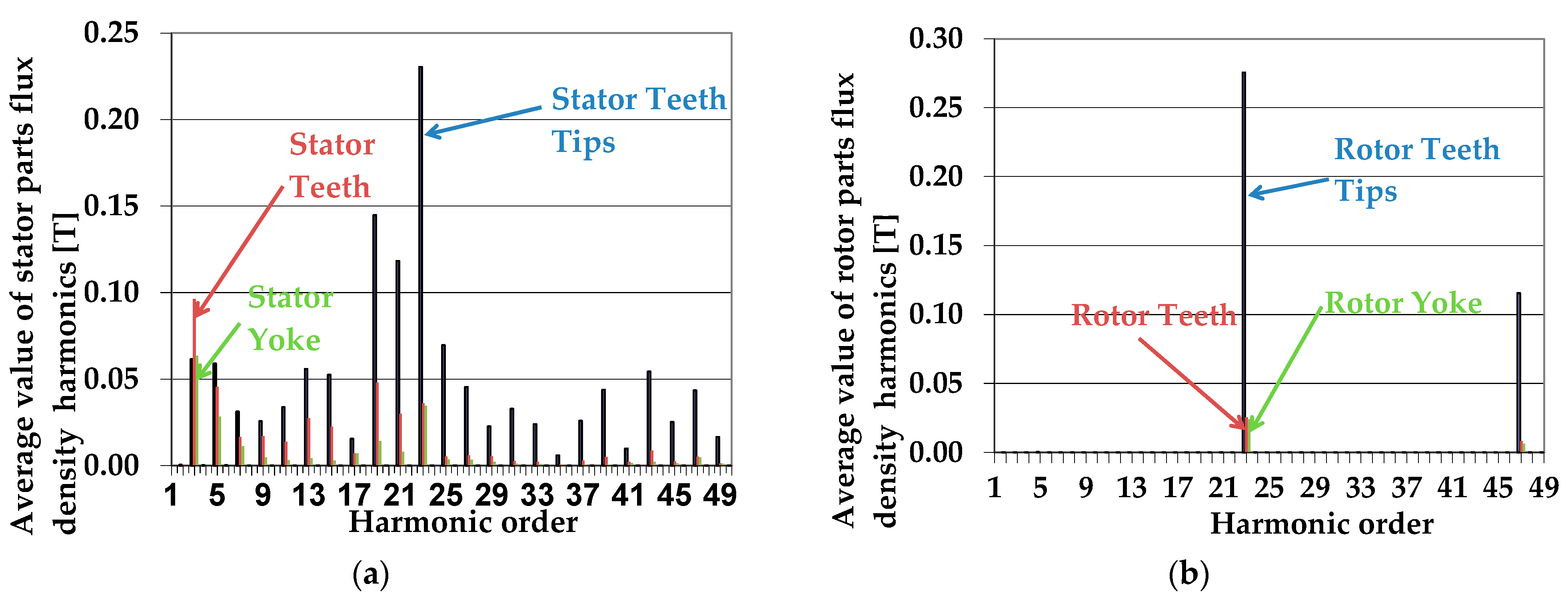 Electronics 13 02766 g011