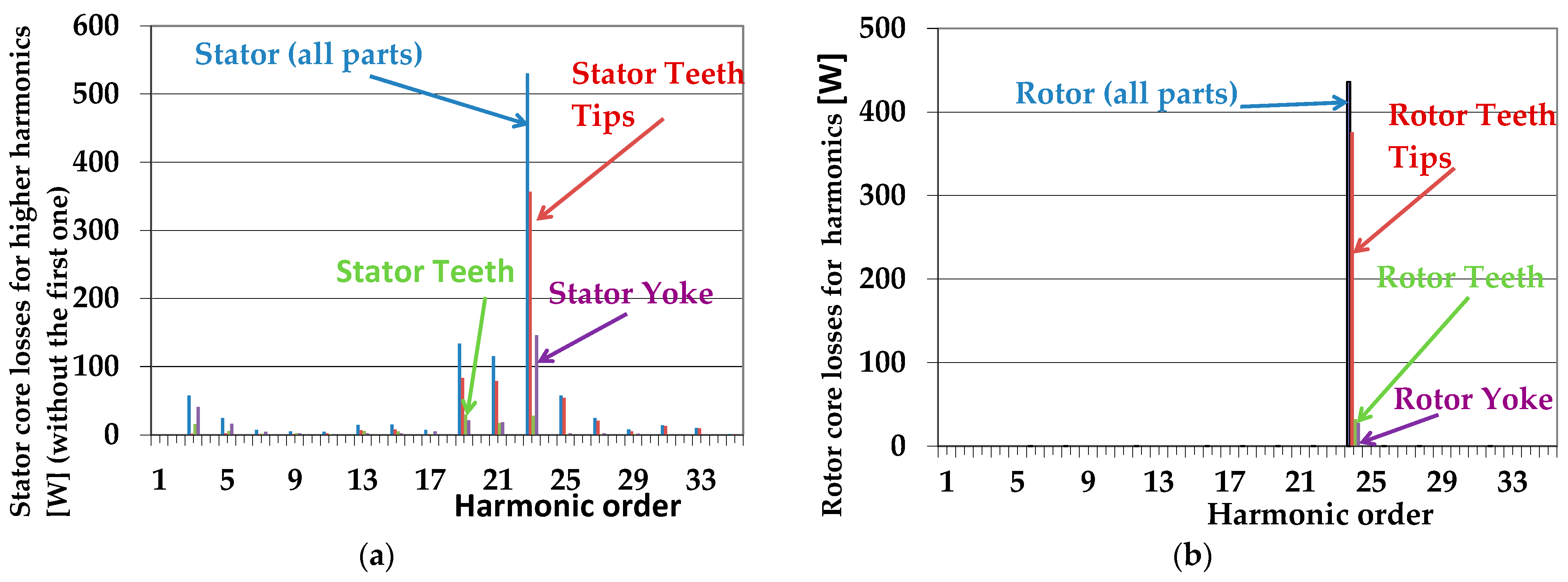 Electronics 13 02766 g013