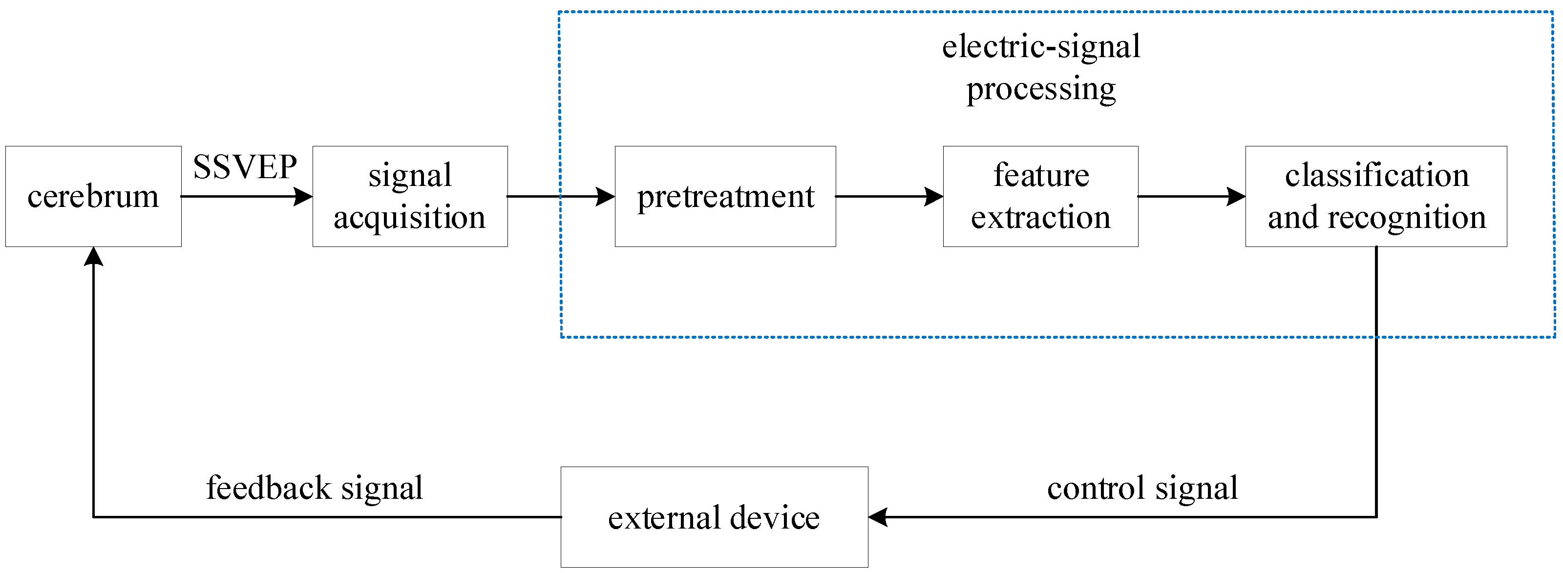 Electronics 13 02767 g001