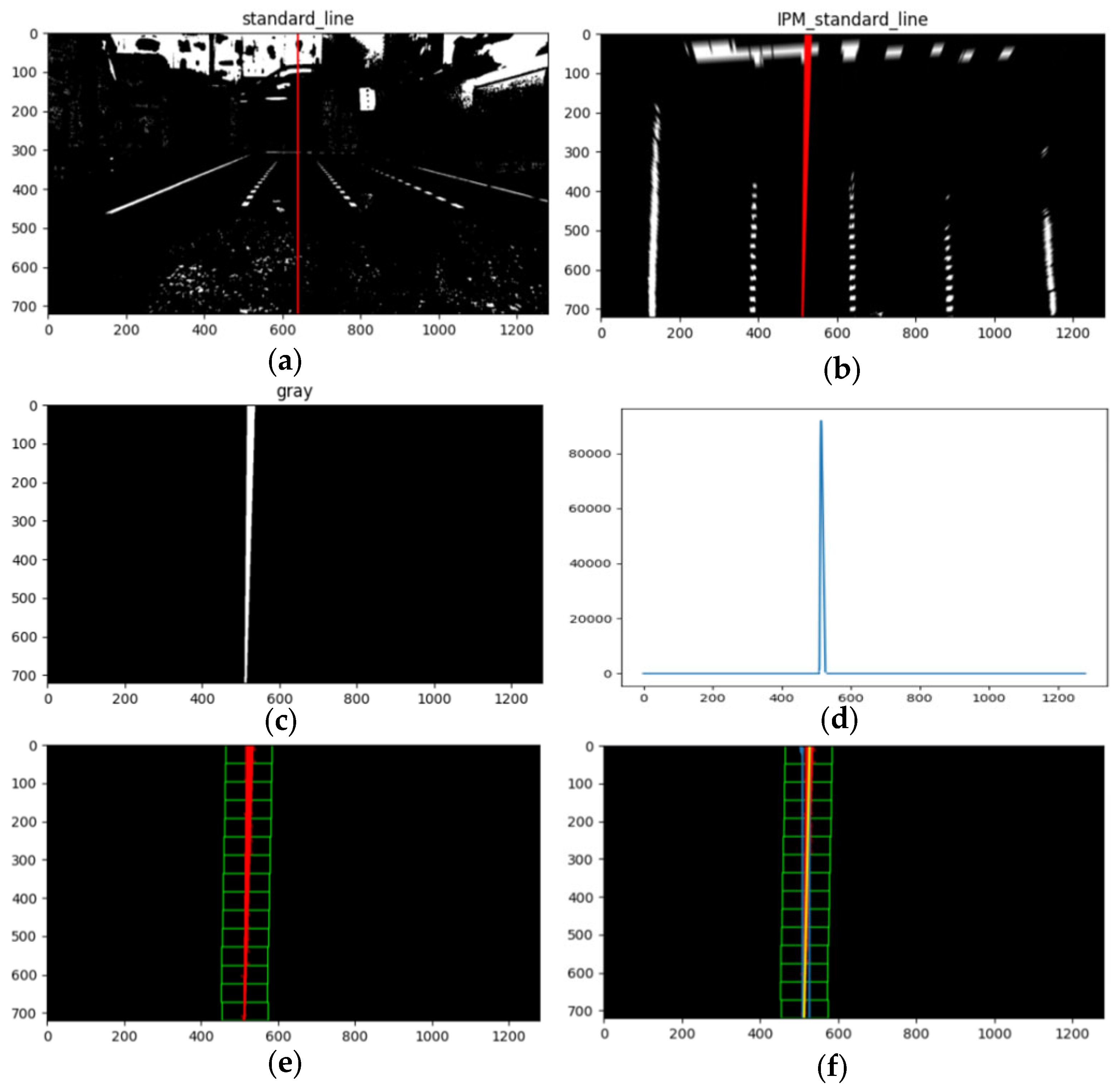 Electronics 13 02773 g007