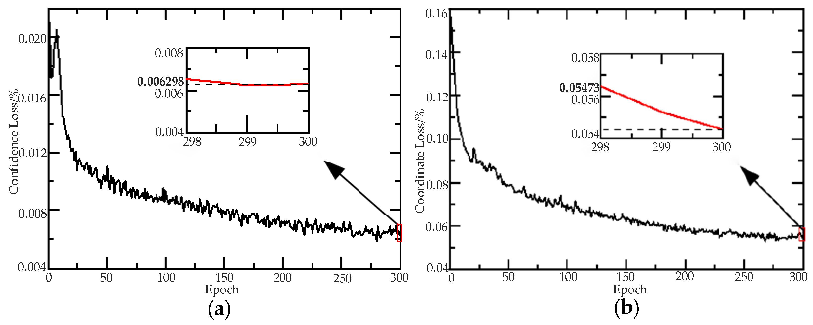 Electronics 13 02773 g008