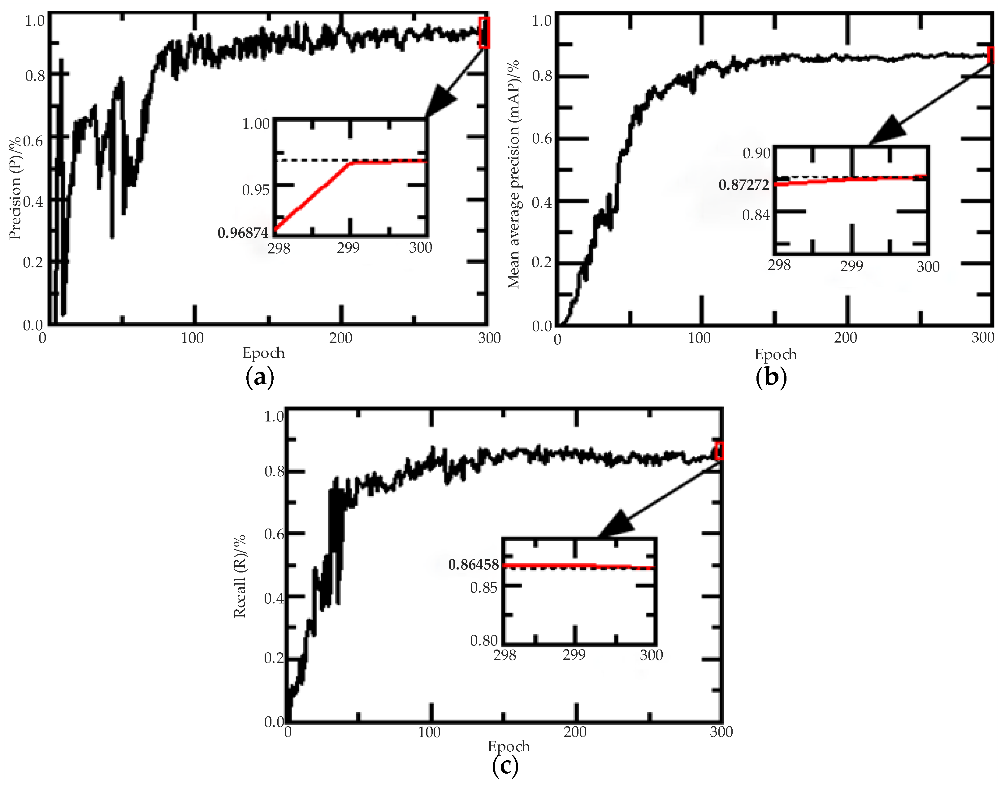 Electronics 13 02773 g010